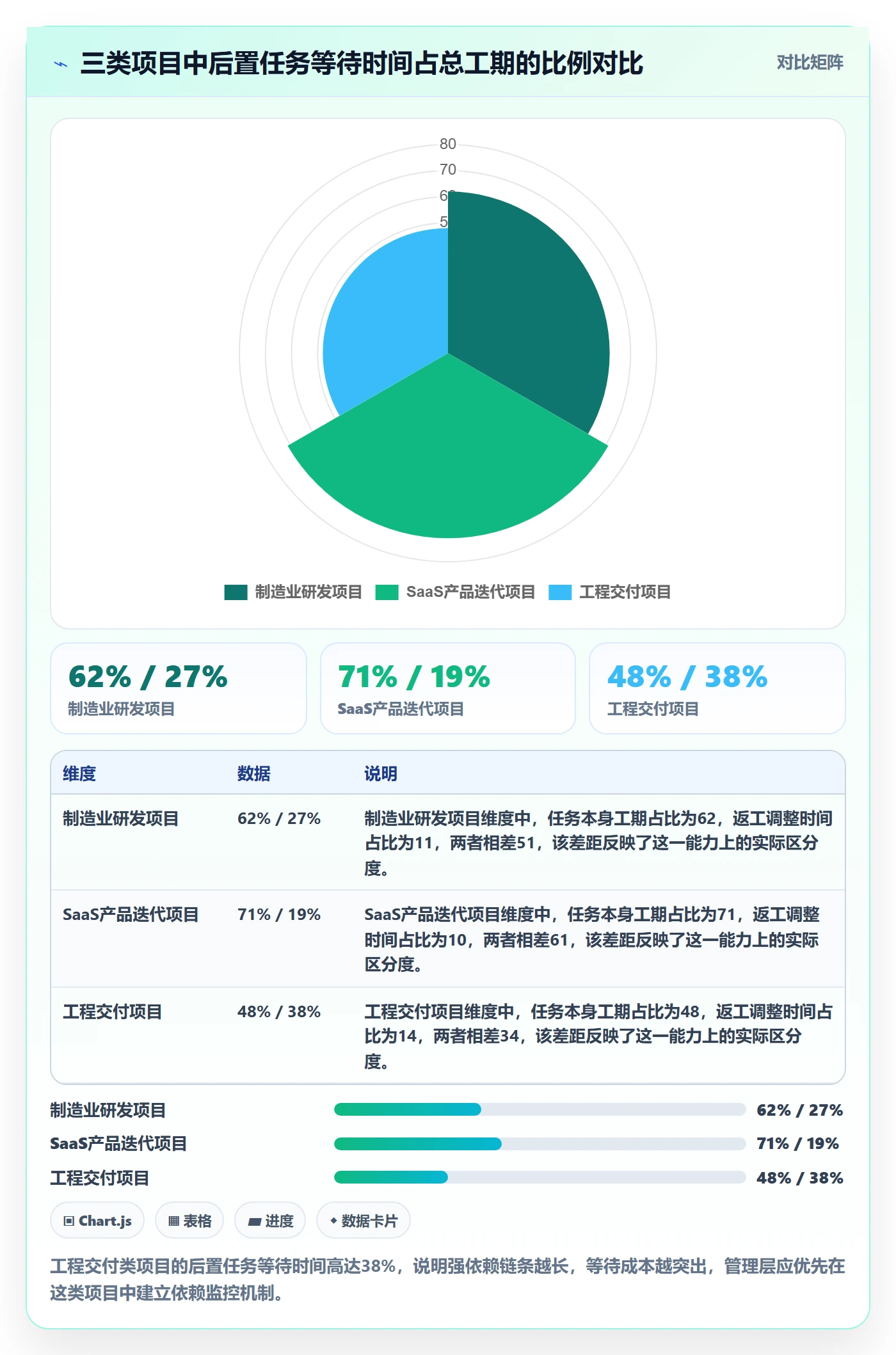 后置任务最佳实践：管理层任务依赖实操方法，常见问题