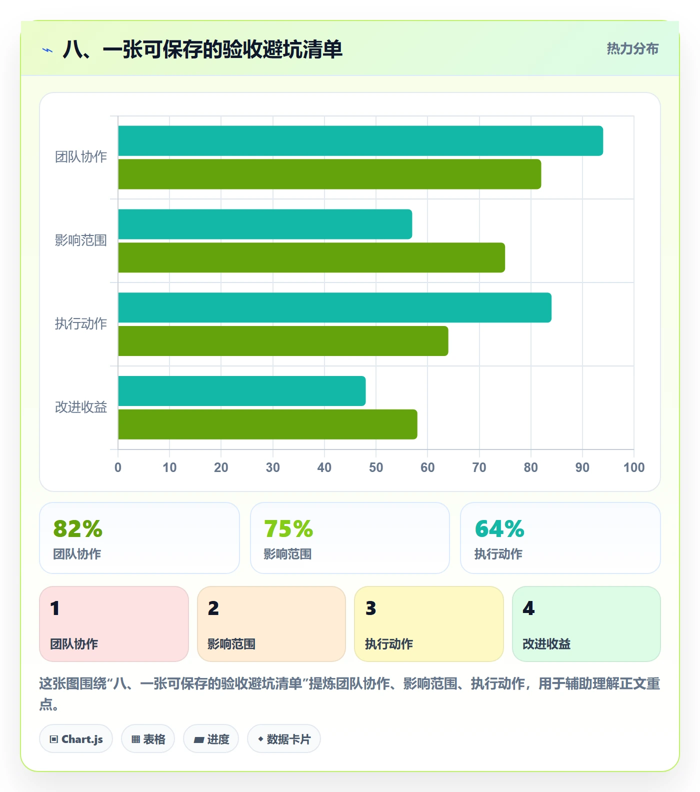 八、一张可保存的验收避坑清单