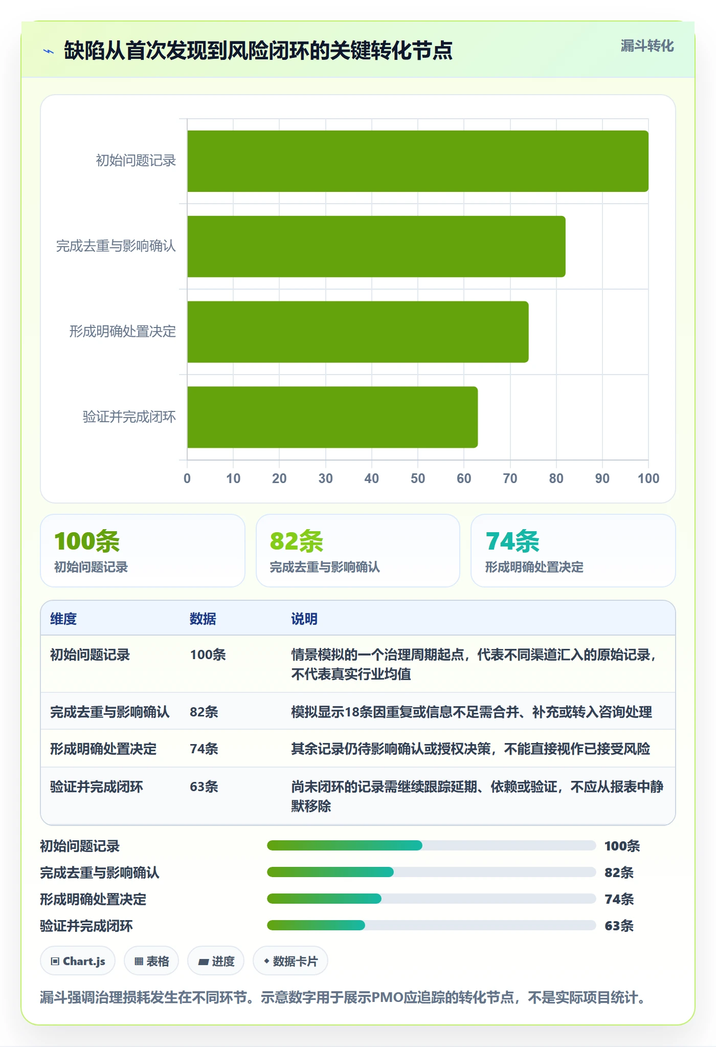 Bug / 缺陷如何做好问题？PMO风险控制与操作步骤