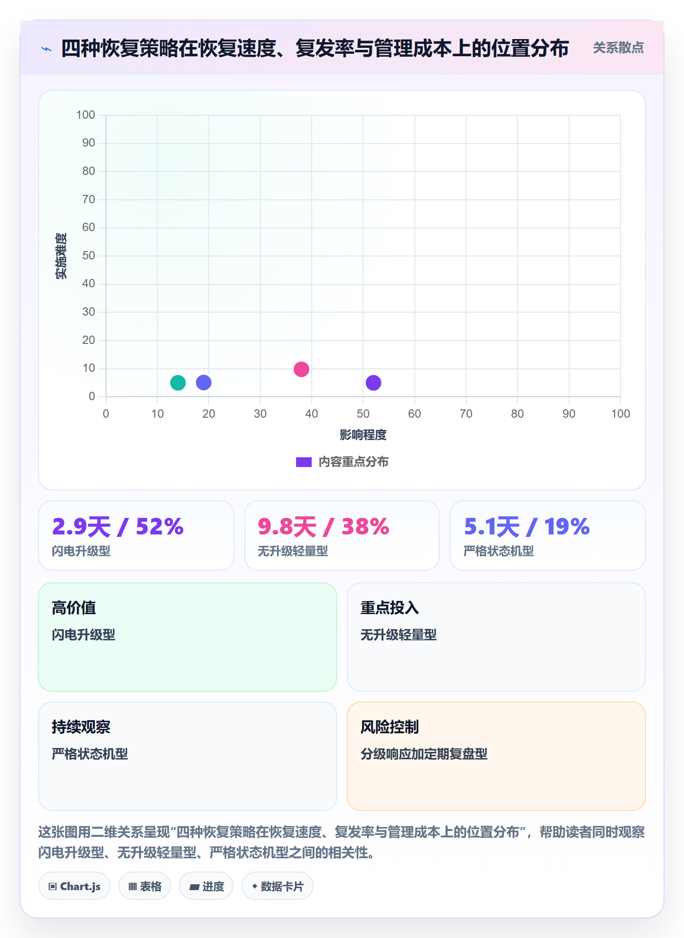 任务执行恢复全流程:项目经理制度设计与一文讲清