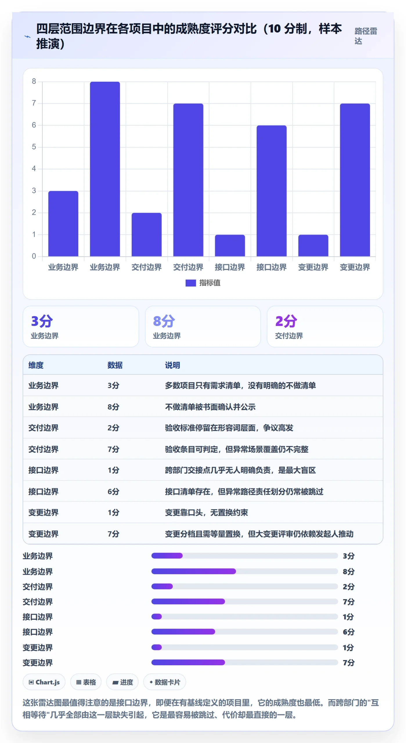 项目范围如何做好范围定义?跨部门团队落地方案与操作步骤