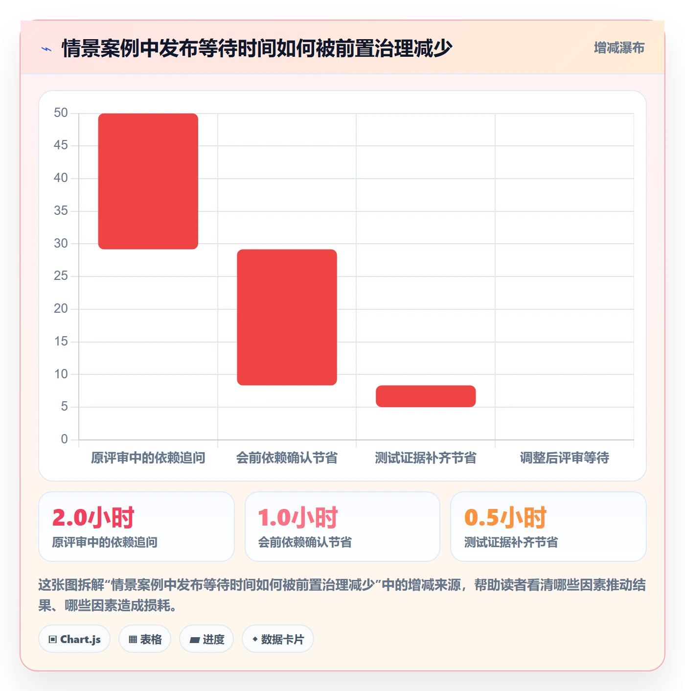 上线实操方法：项目成员提升发布管理效率的风险控制方法与模板