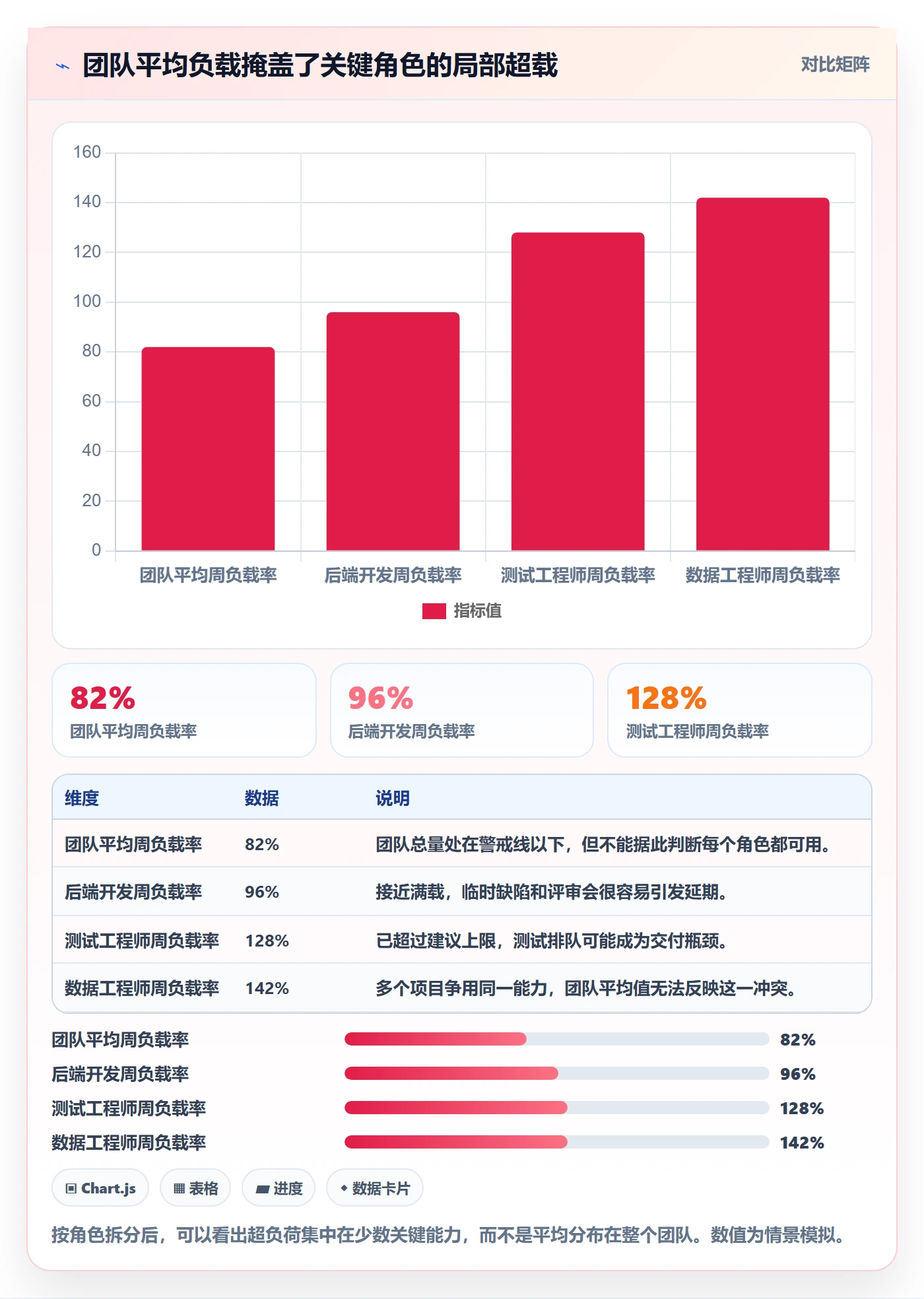 超负荷落地方案：PMO开展资源负载的落地方案案例解析
