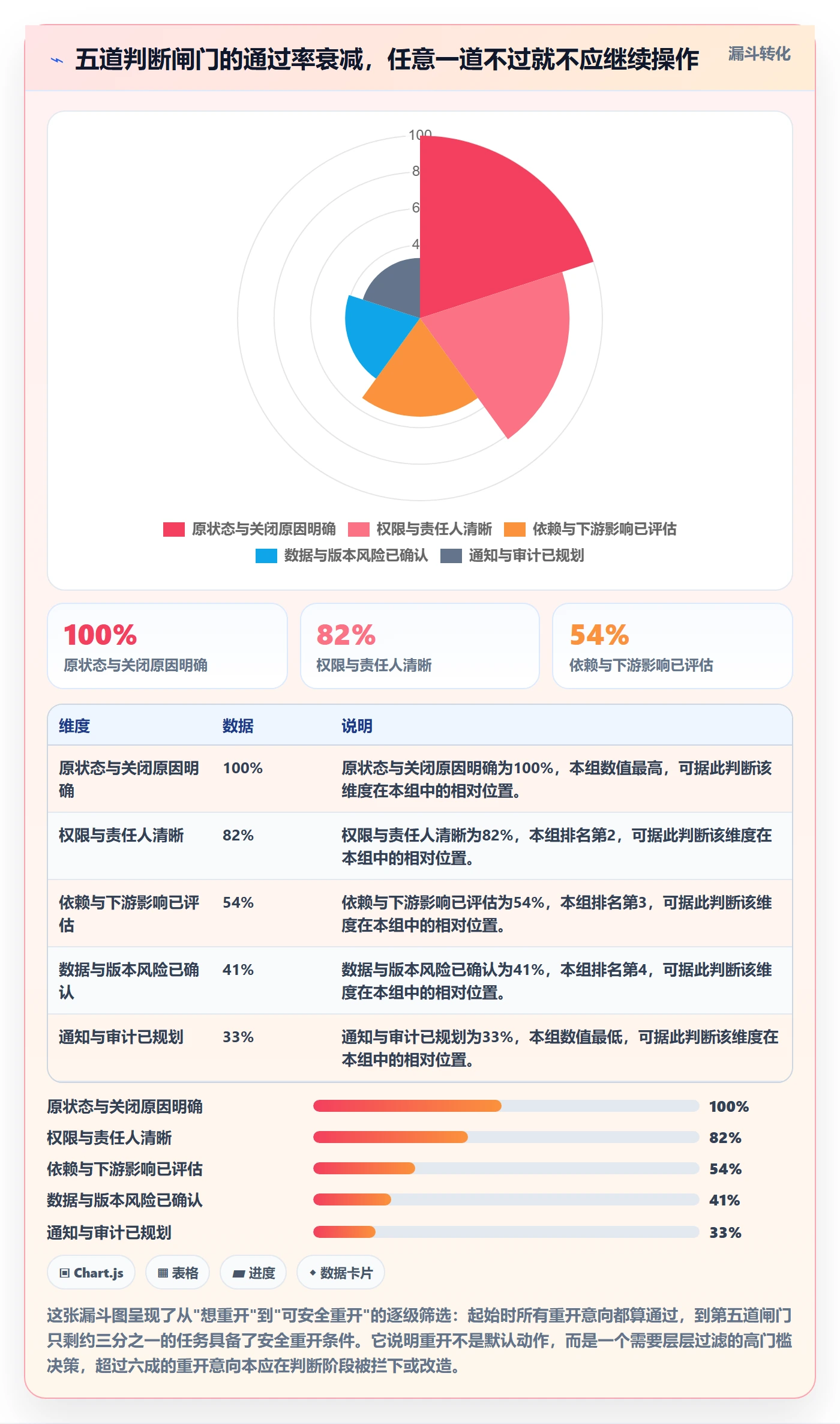 任务执行如何做好重开?项目成员入门指南与操作步骤