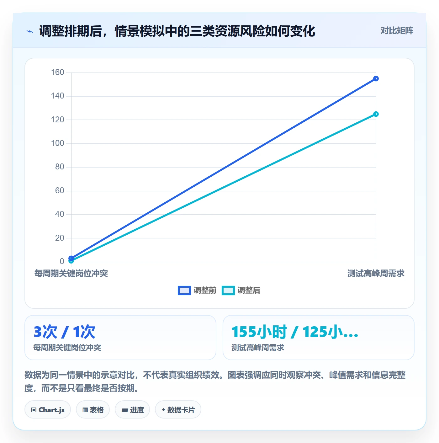 岗位怎么做？研发团队入门指南：资源管理从0到1