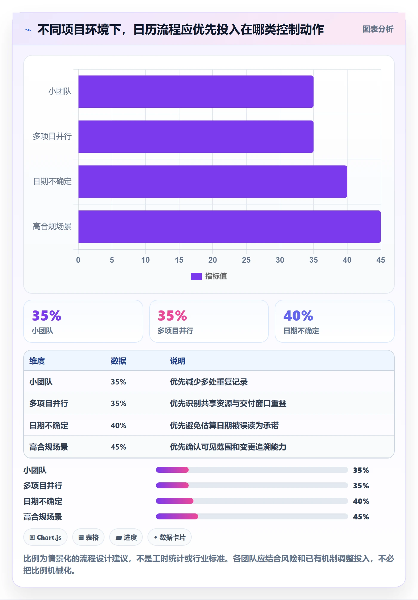 计划安排落地方案:项目成员开展日历视图的流程优化案例解析
