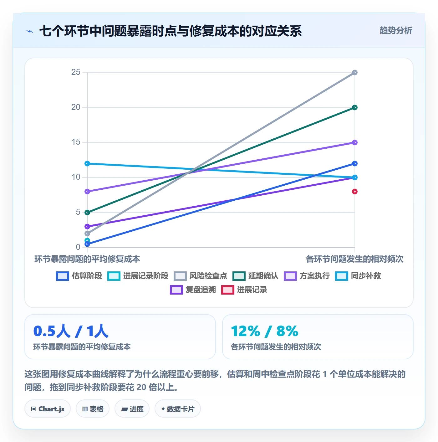 延期管理延期全流程:研发团队最佳实践与一文讲清