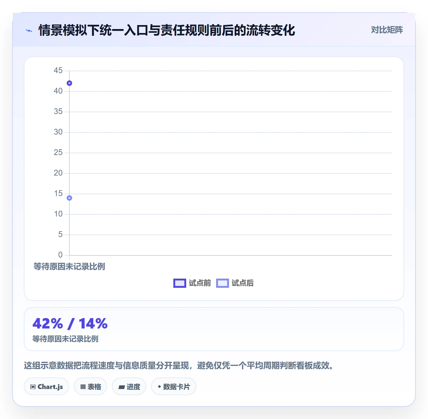 待处理怎么做?PMO效率提升:看板从0到1