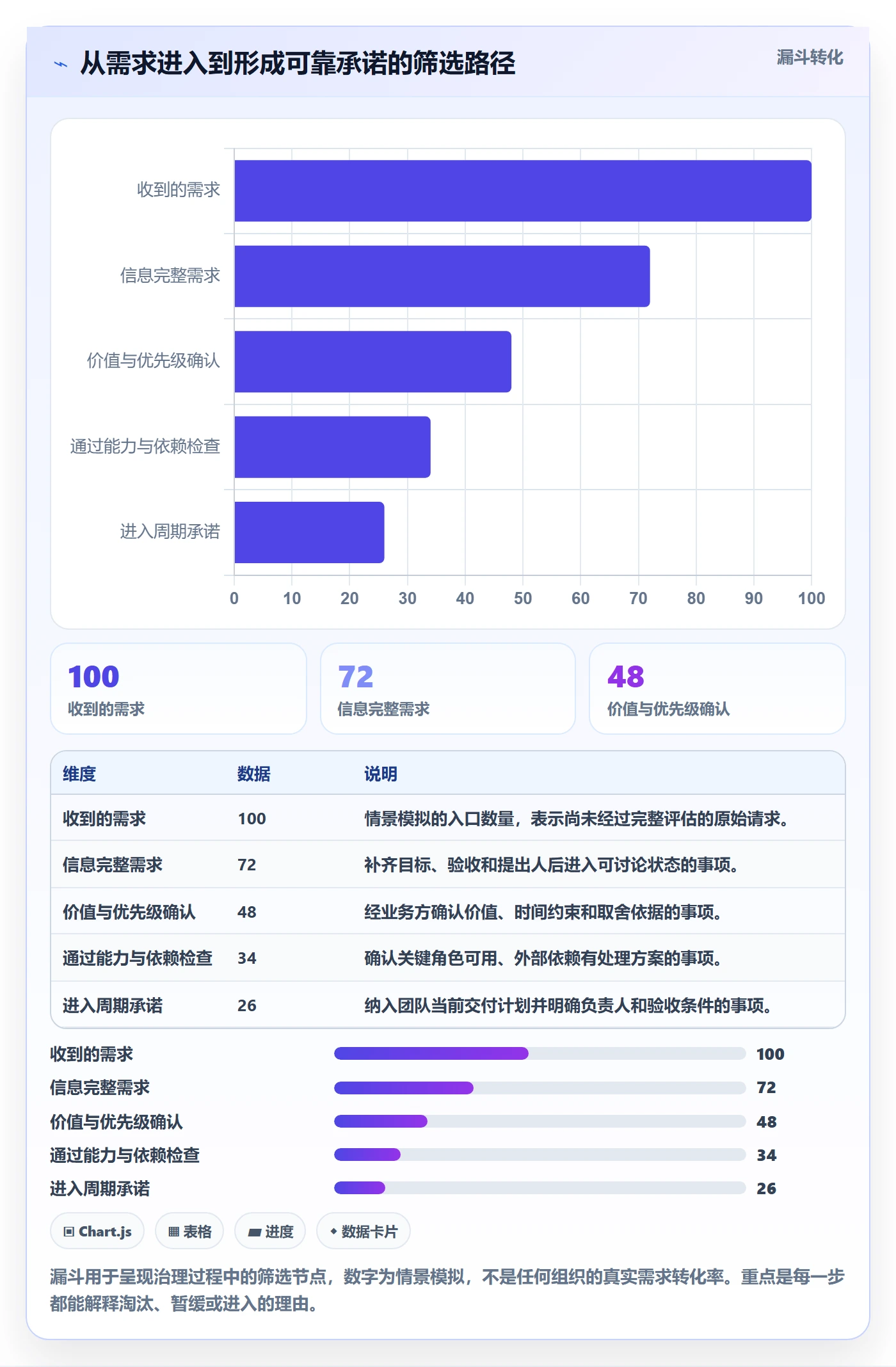 人员管理指南:产品经理如何做好资源管理,协同管理全流程