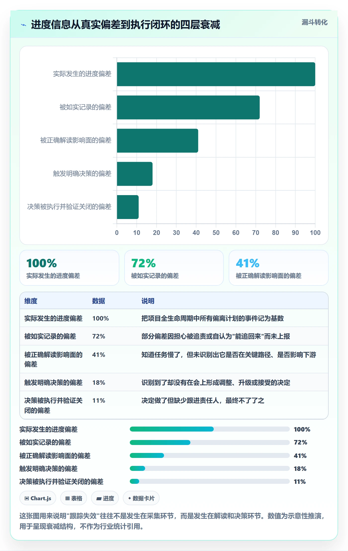 追踪管理指南:项目经理如何做好进度跟踪,入门指南全流程