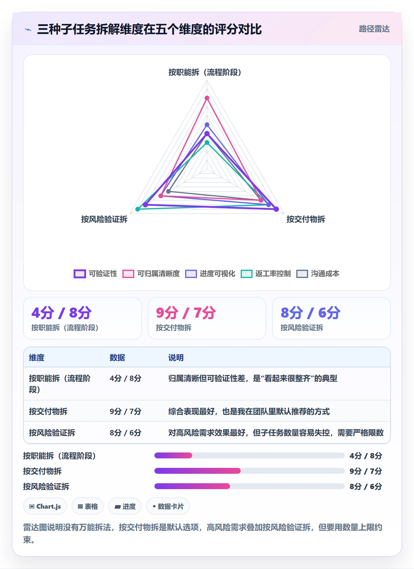 子任务实操方法：产品经理提升任务管理效率的最佳实践方法与模板