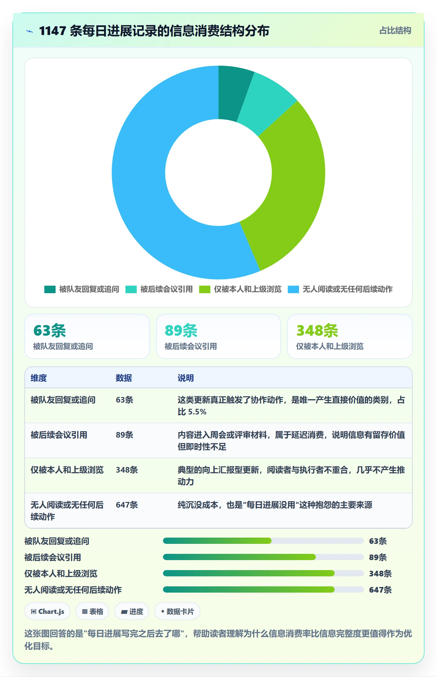 每日进展最佳实践：产品经理进度跟踪最佳实践，常见问题