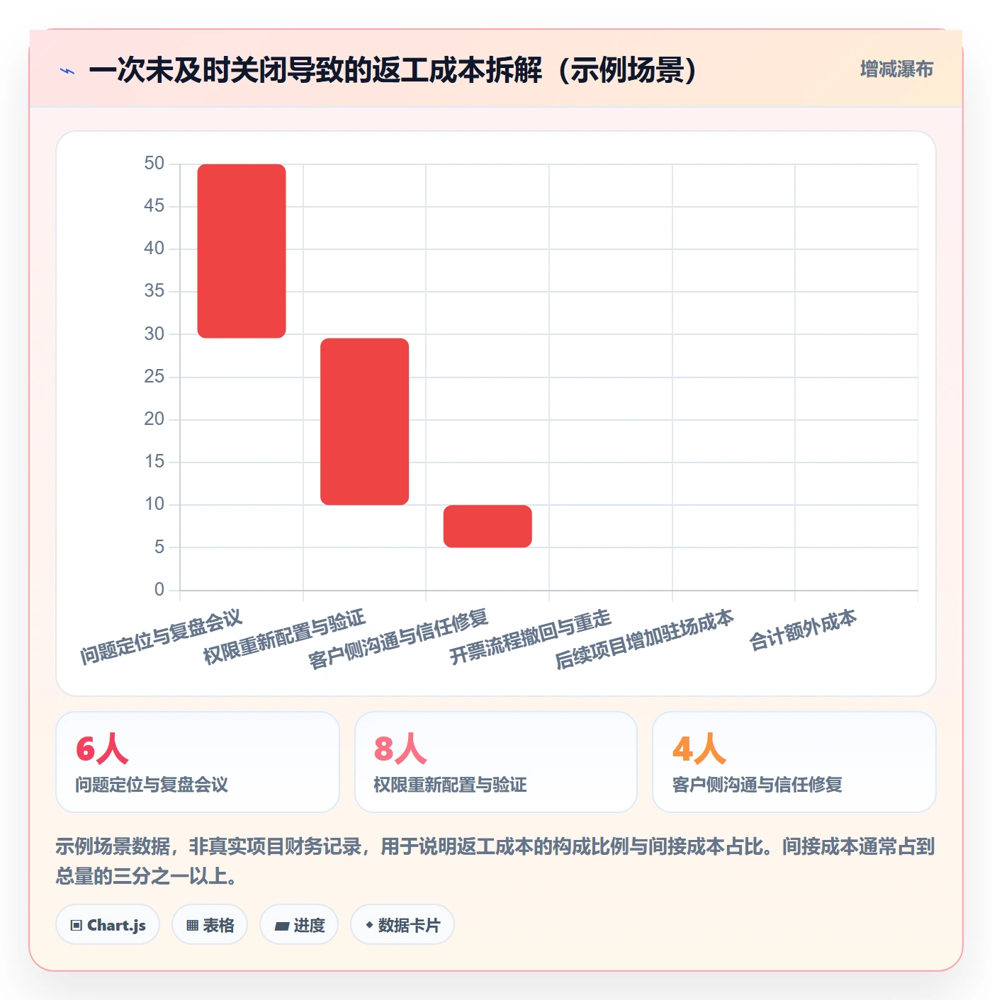 关闭最佳实践:实施团队任务执行协同管理,常见问题