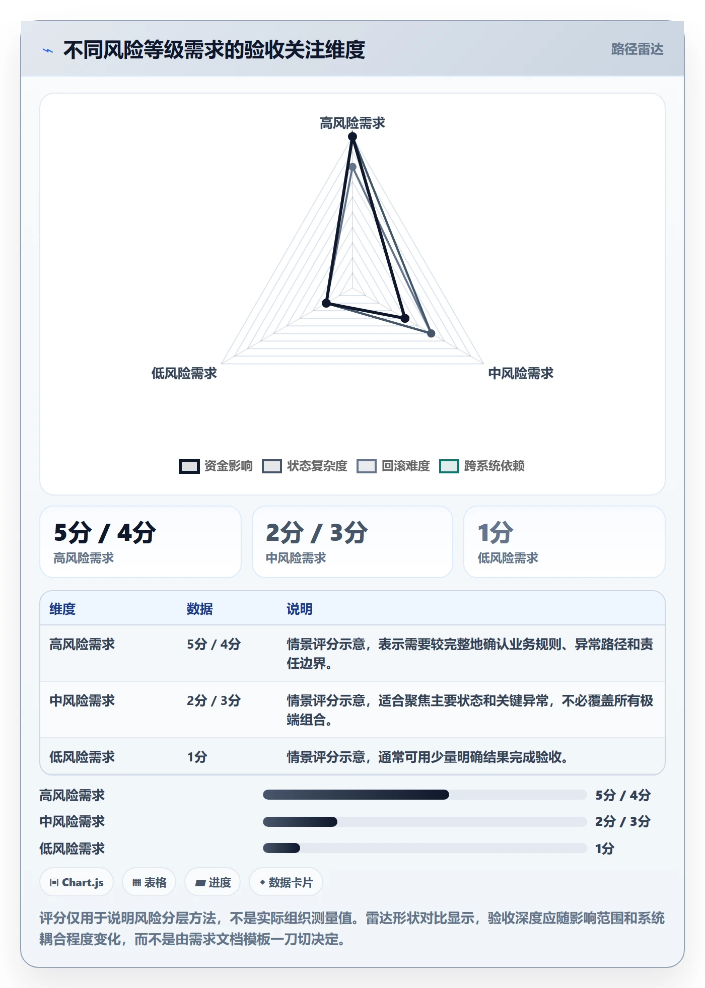 验收条件流程与规范：研发团队产品需求流程优化关键指标