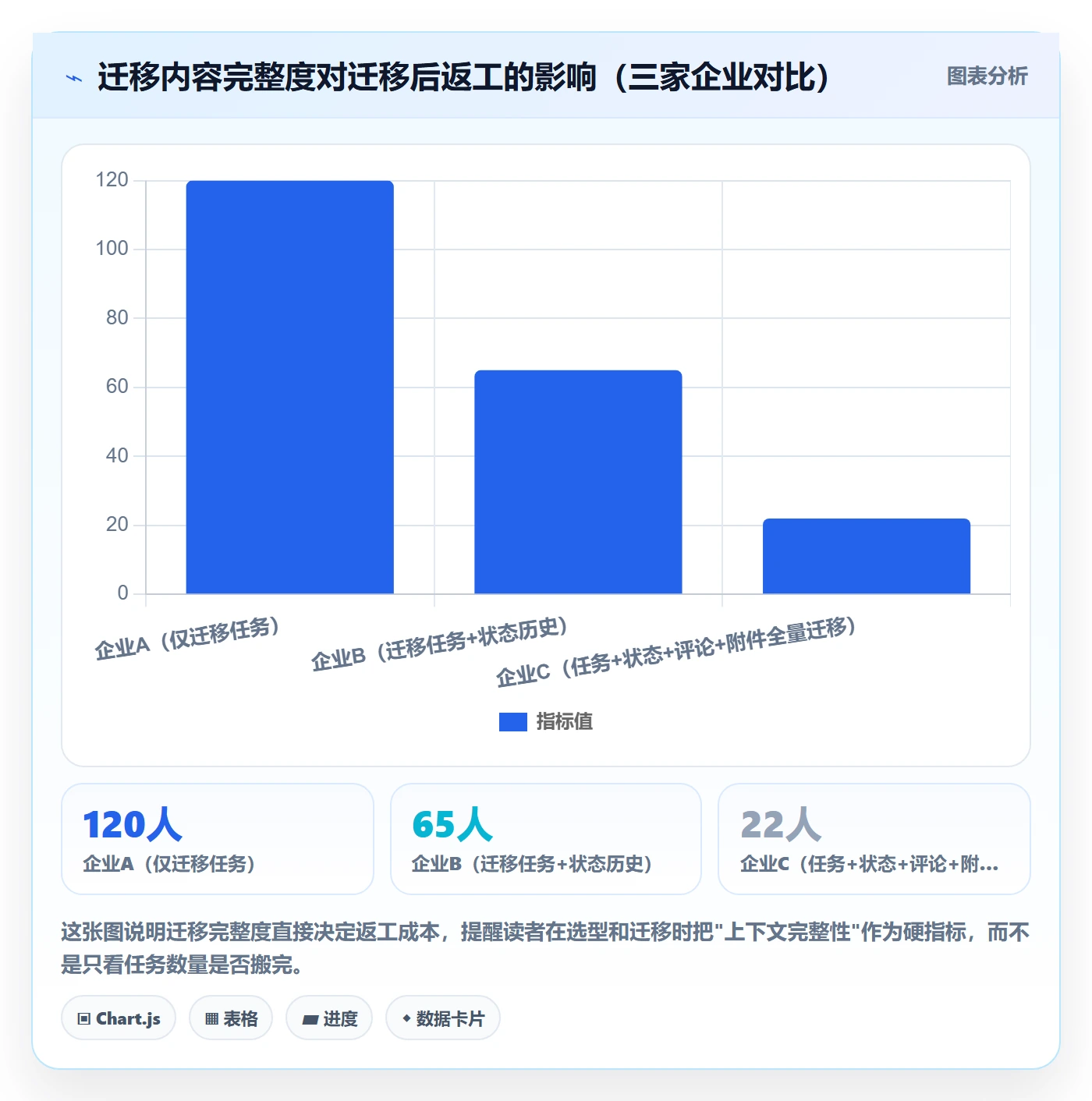 追踪管理方法大全：企业管理者进度跟踪效率提升落地清单