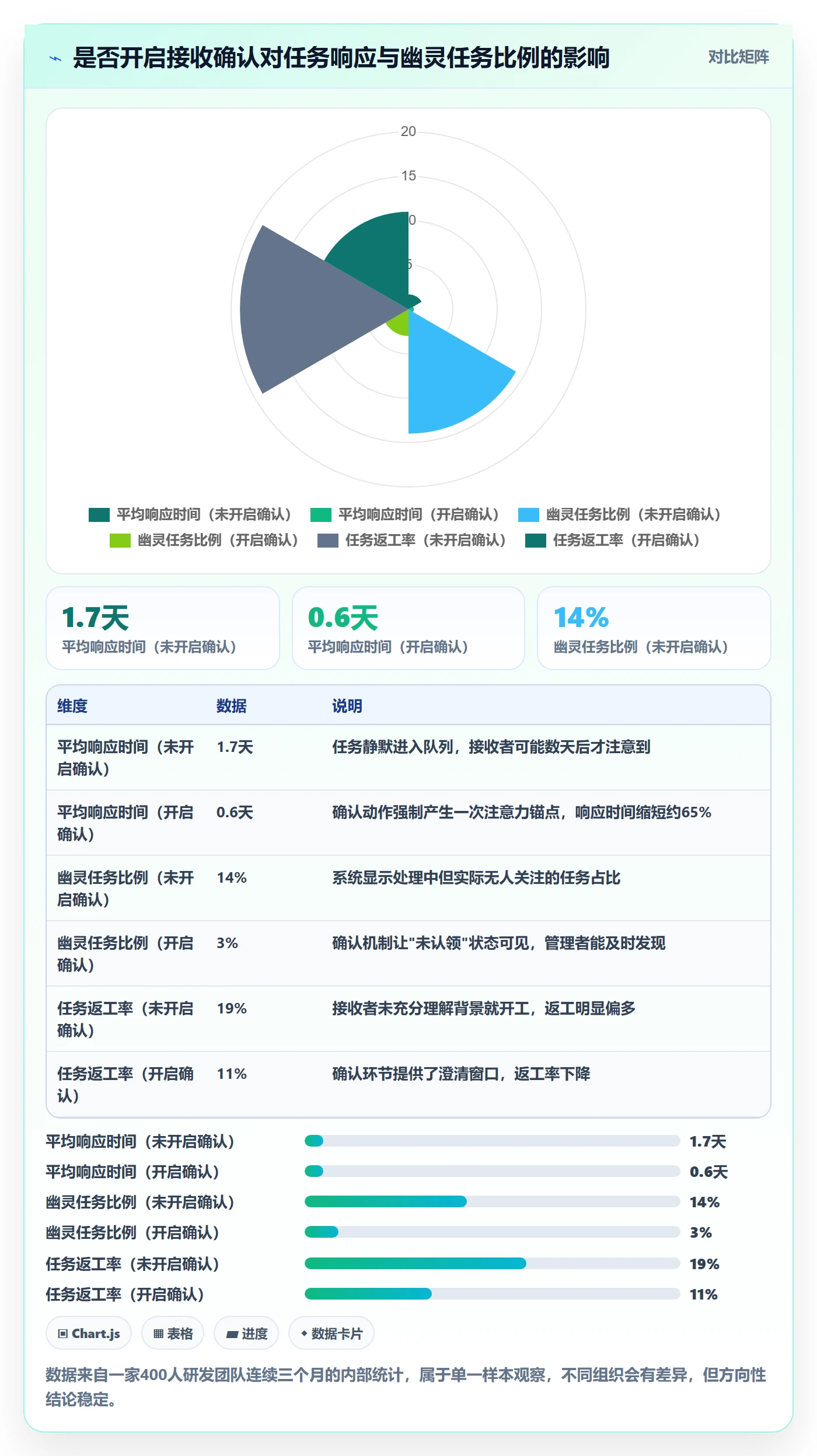 任务分派批量分配教程：企业管理者流程优化，避坑指南