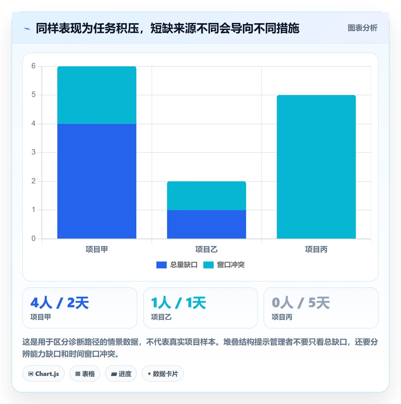资源管理资源分配全流程:实施团队实操方法与一文讲清