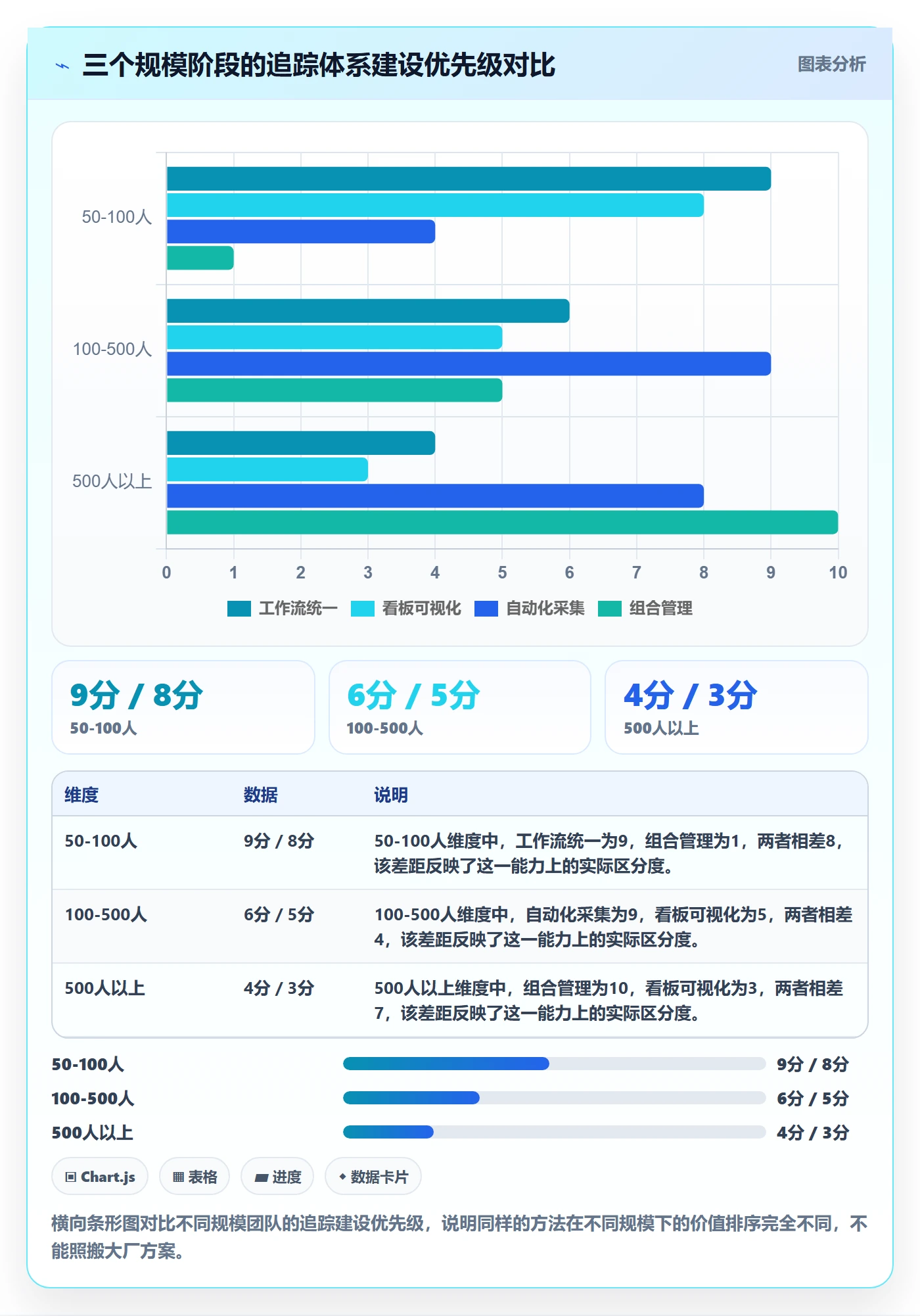 追踪管理方法大全:管理层进度跟踪数据分析落地清单