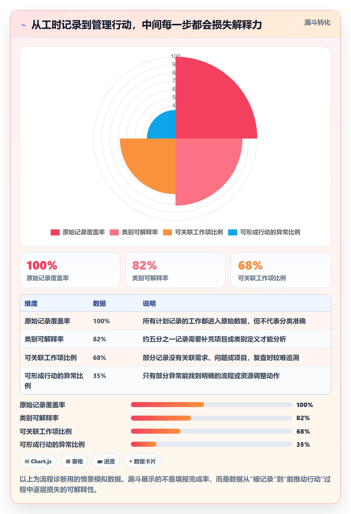 日报工时管理指南:产品经理如何做好工时表,实操方法全流程