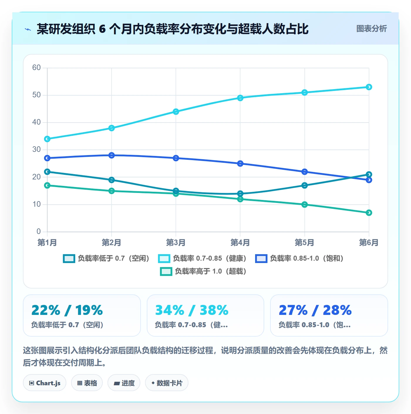 任务分派如何做好指派？项目成员数据分析与操作步骤
