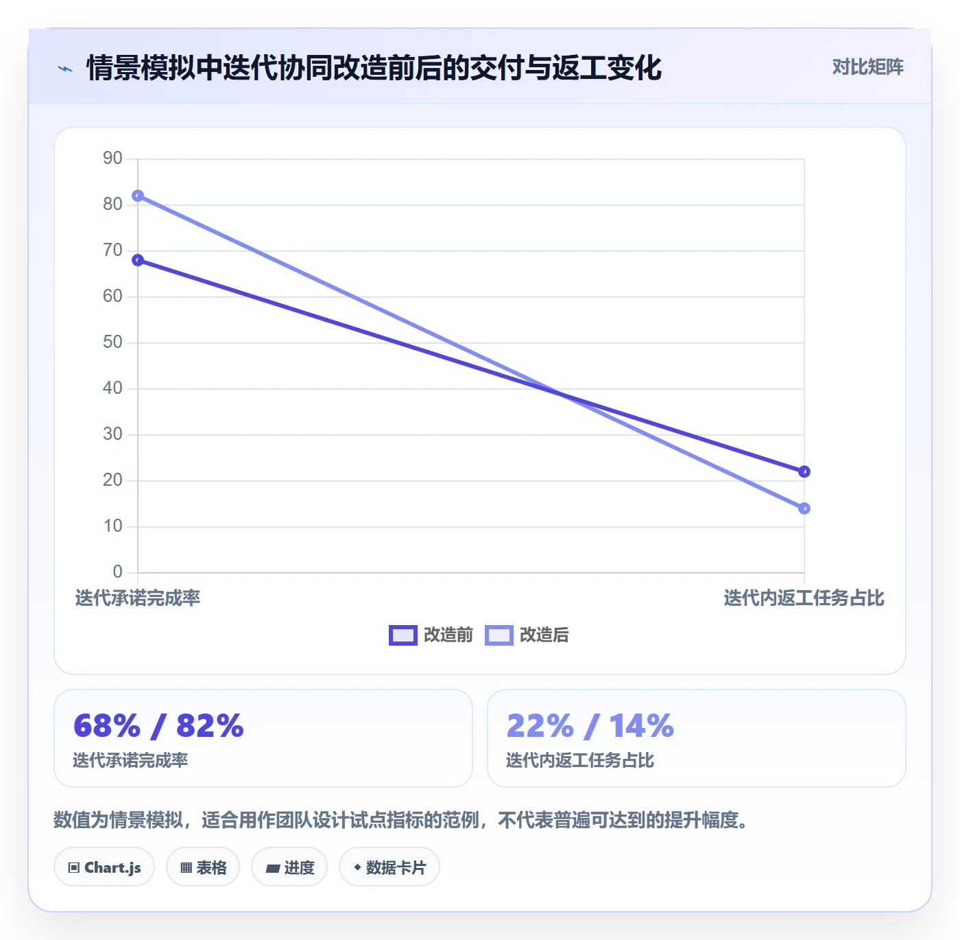 Task管理方法大全：研发团队敏捷项目协同管理落地清单