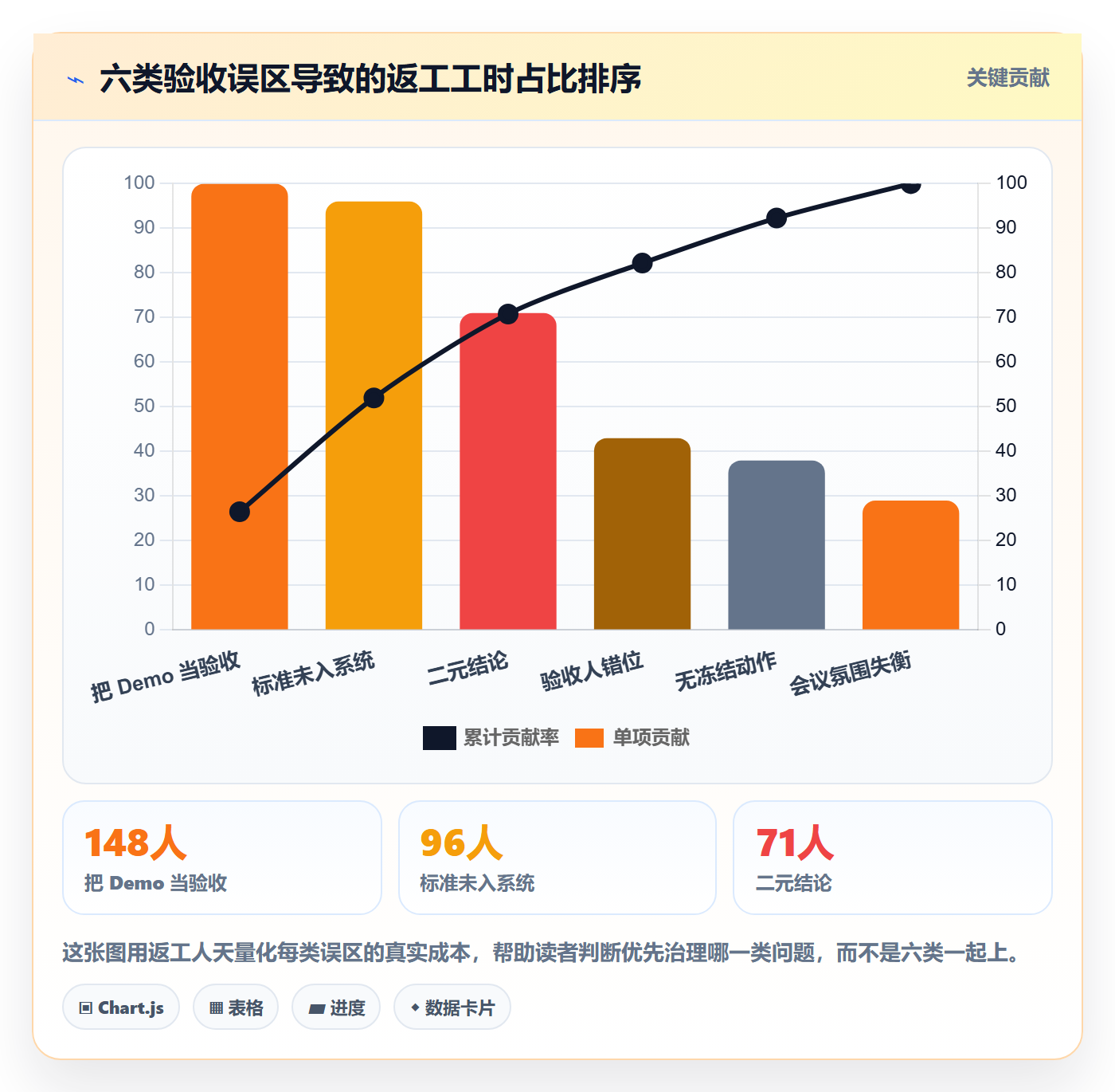 节点验收落地方案：研发团队开展里程碑的入门指南案例解析
