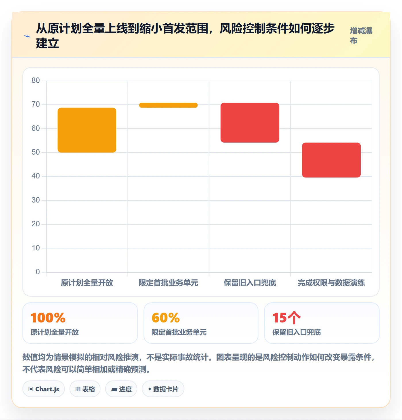 上线落地方案:产品经理开展发布管理的最佳实践案例解析