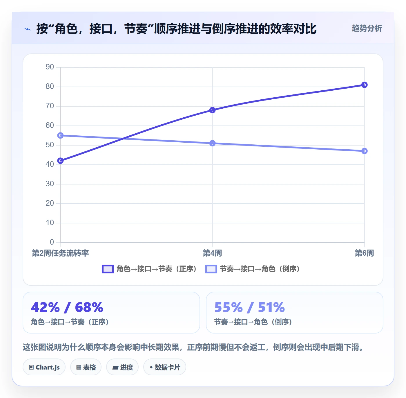 关注人怎么做?跨部门团队流程优化:任务管理从0到1