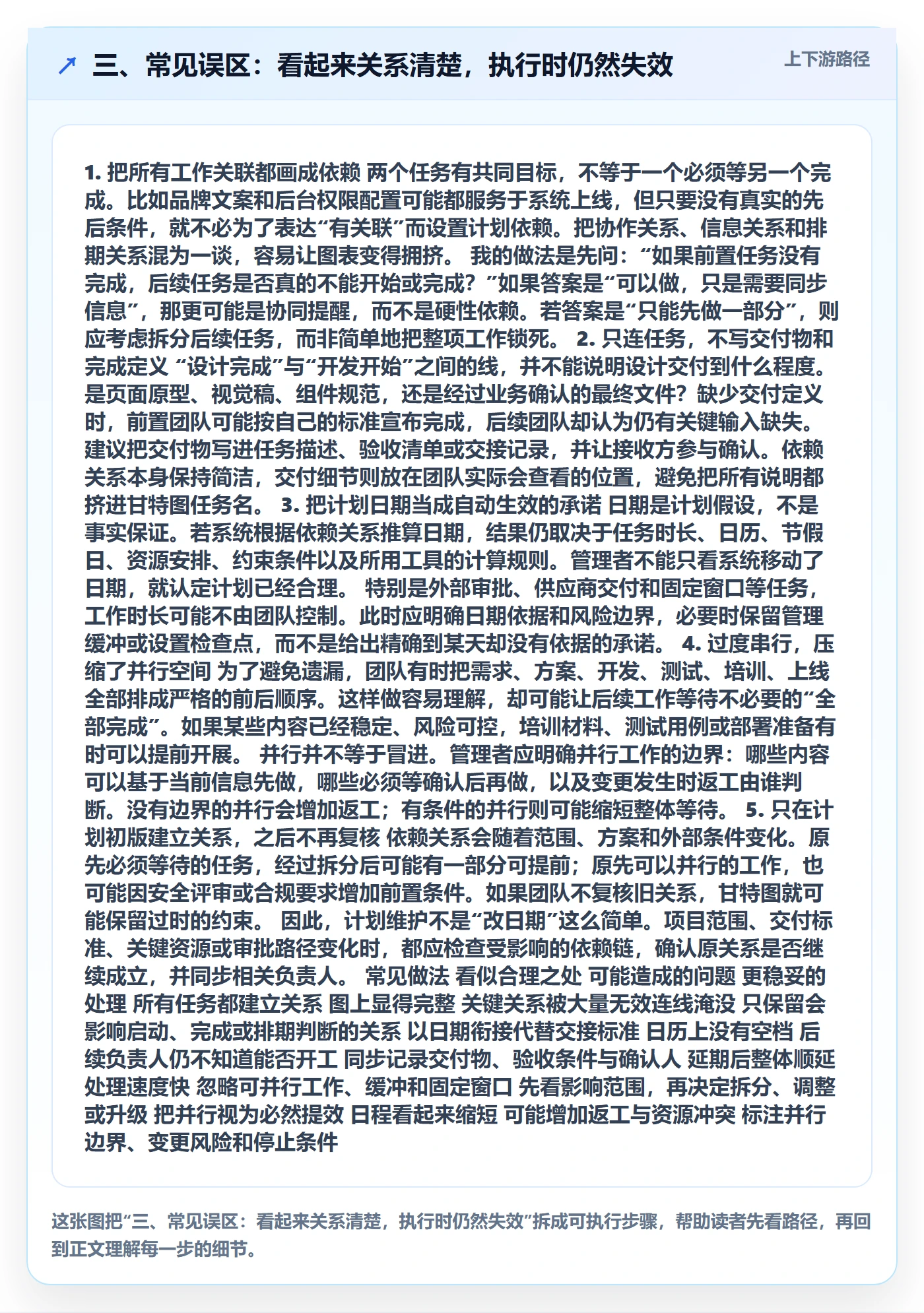 三、常见误区:看起来关系清楚,执行时仍然失效