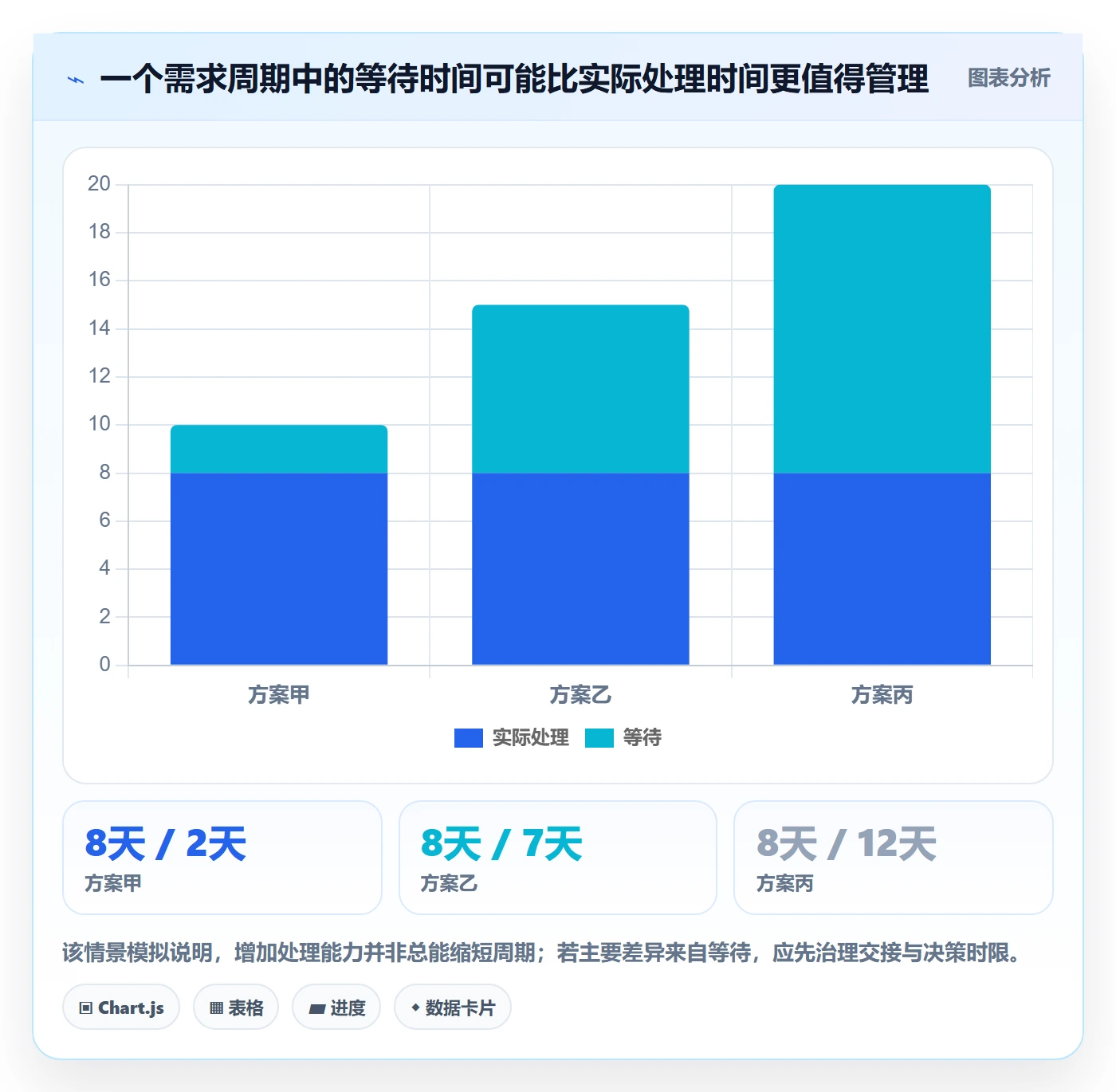 Sprint实操方法：管理层提升敏捷项目效率的实操方法方法与模板