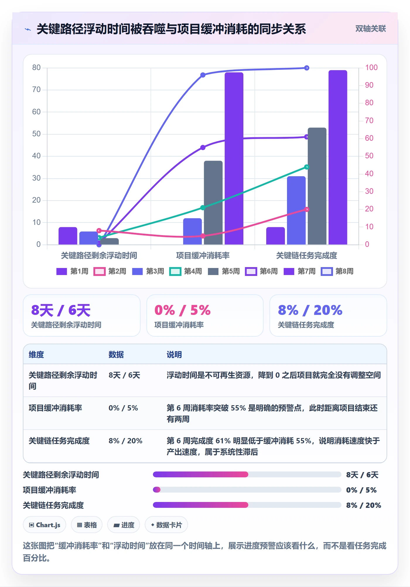 进度管理计划进度教程:产品经理风险控制,避坑指南