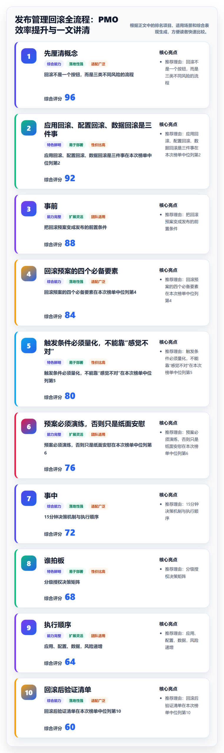 发布管理回滚全流程：PMO效率提升与一文讲清