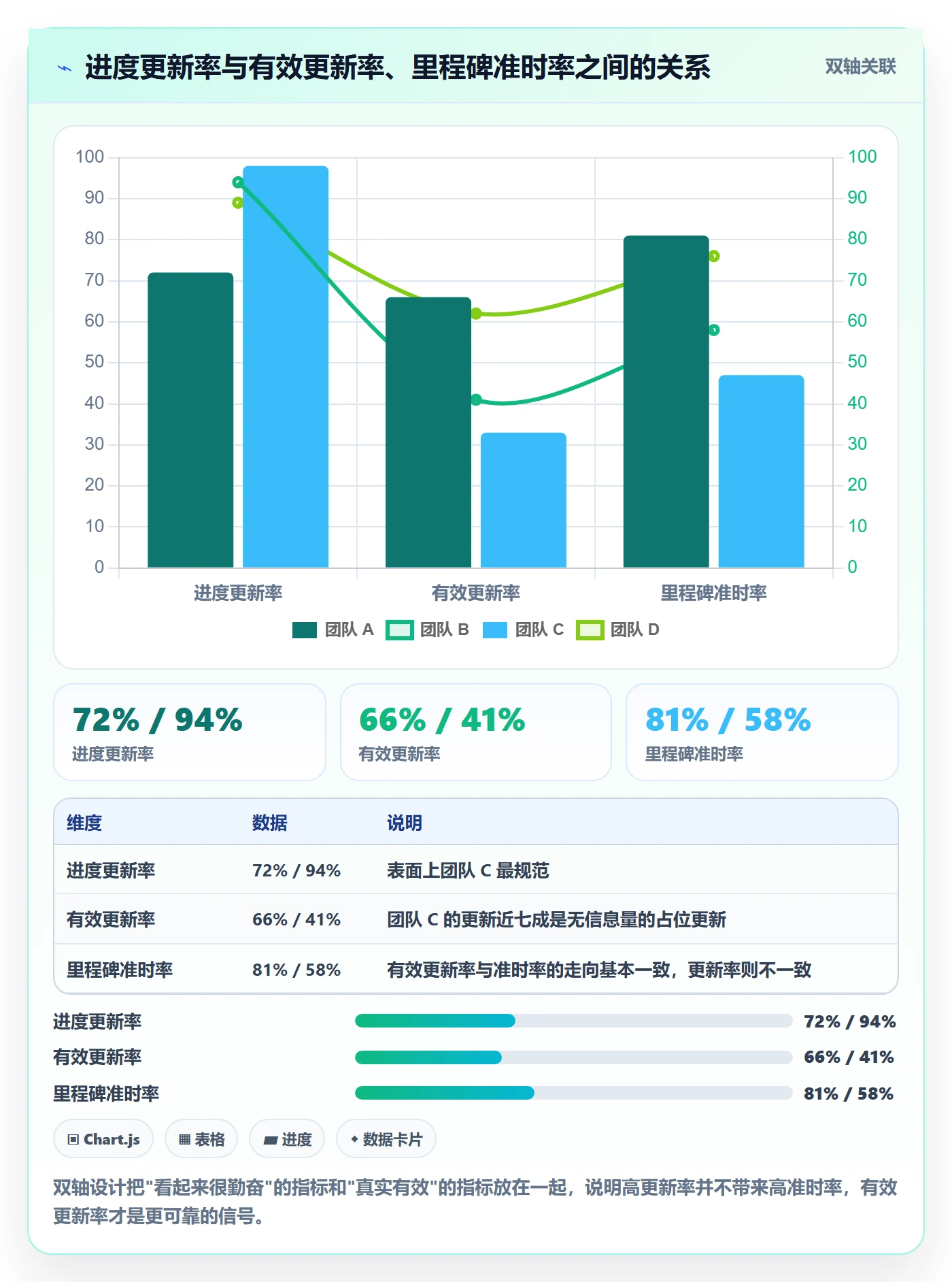 计划进度流程与规范:项目负责人进度管理效率提升关键指标