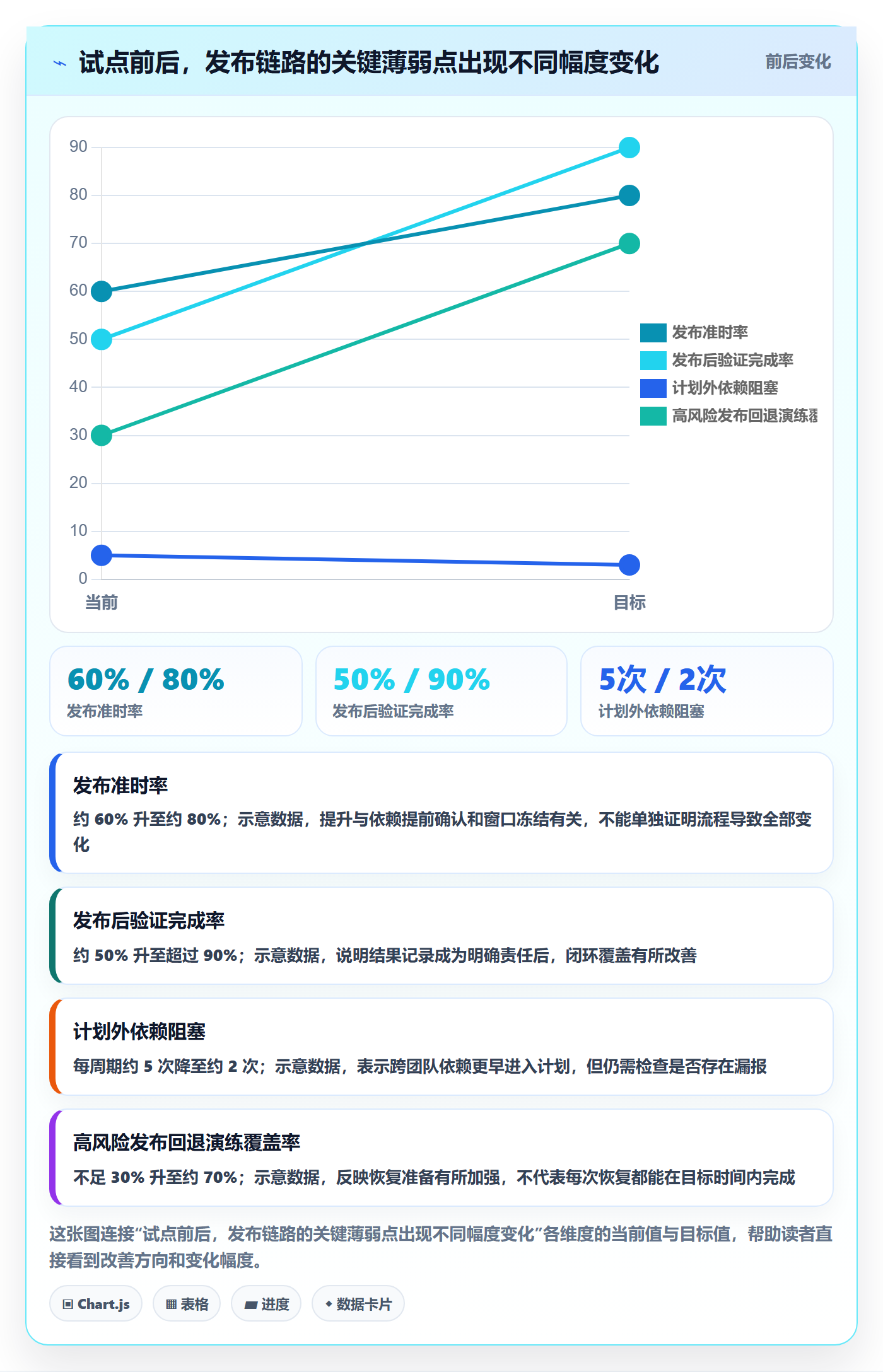 发布怎么做?企业管理者落地方案:发布管理从0到1