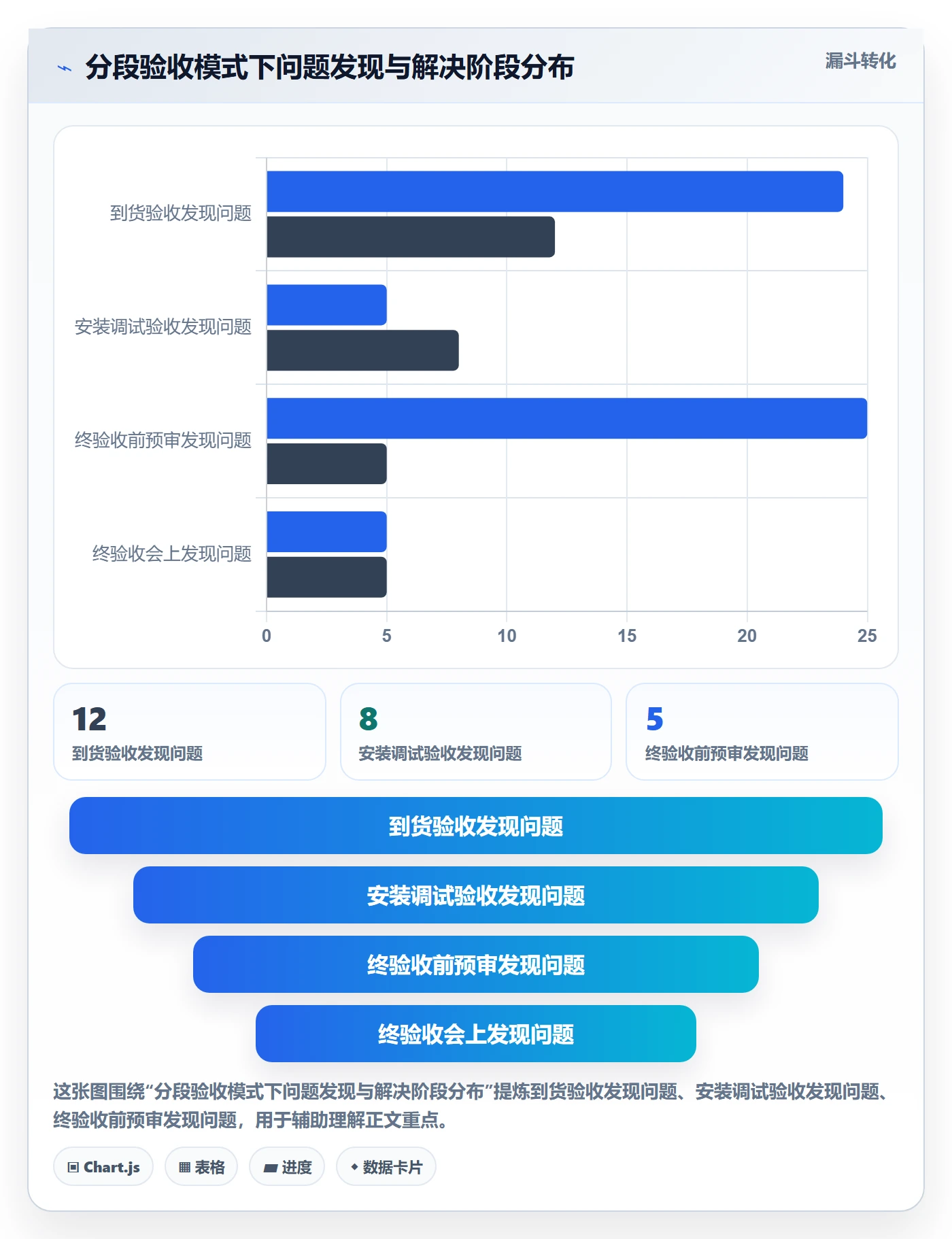 确认完成落地方案:项目经理开展任务验收的协同管理案例解析