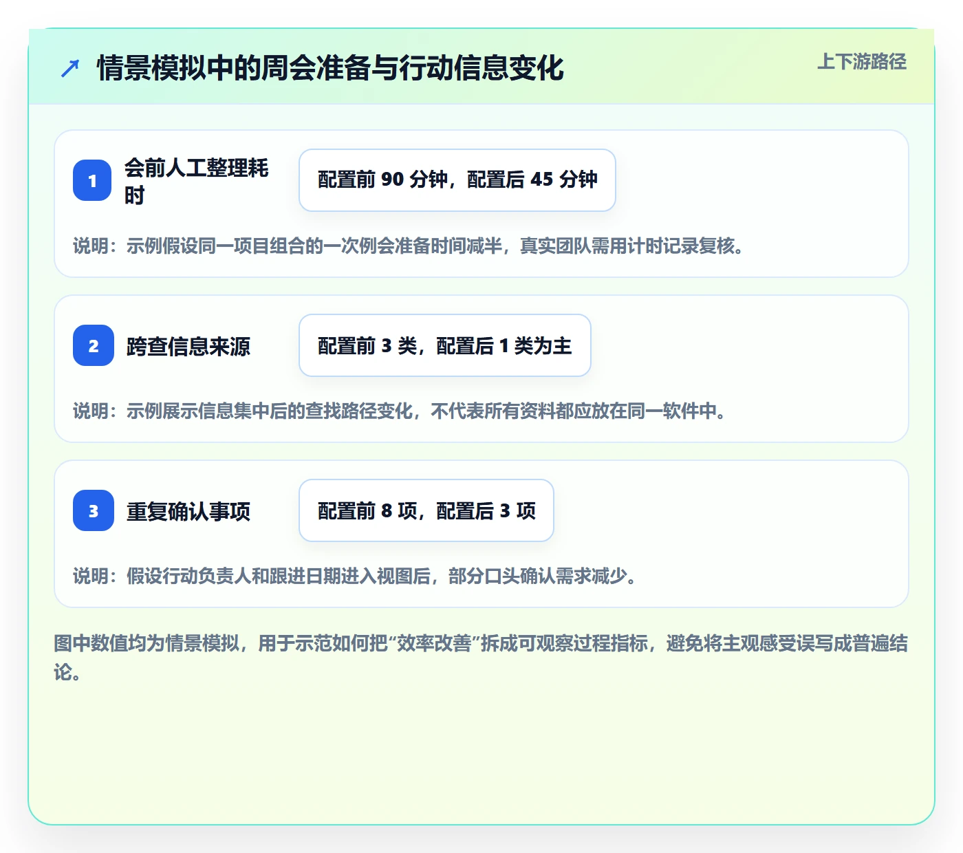 自定义列实操方法：项目经理提升列表视图效率的流程优化方法与模板