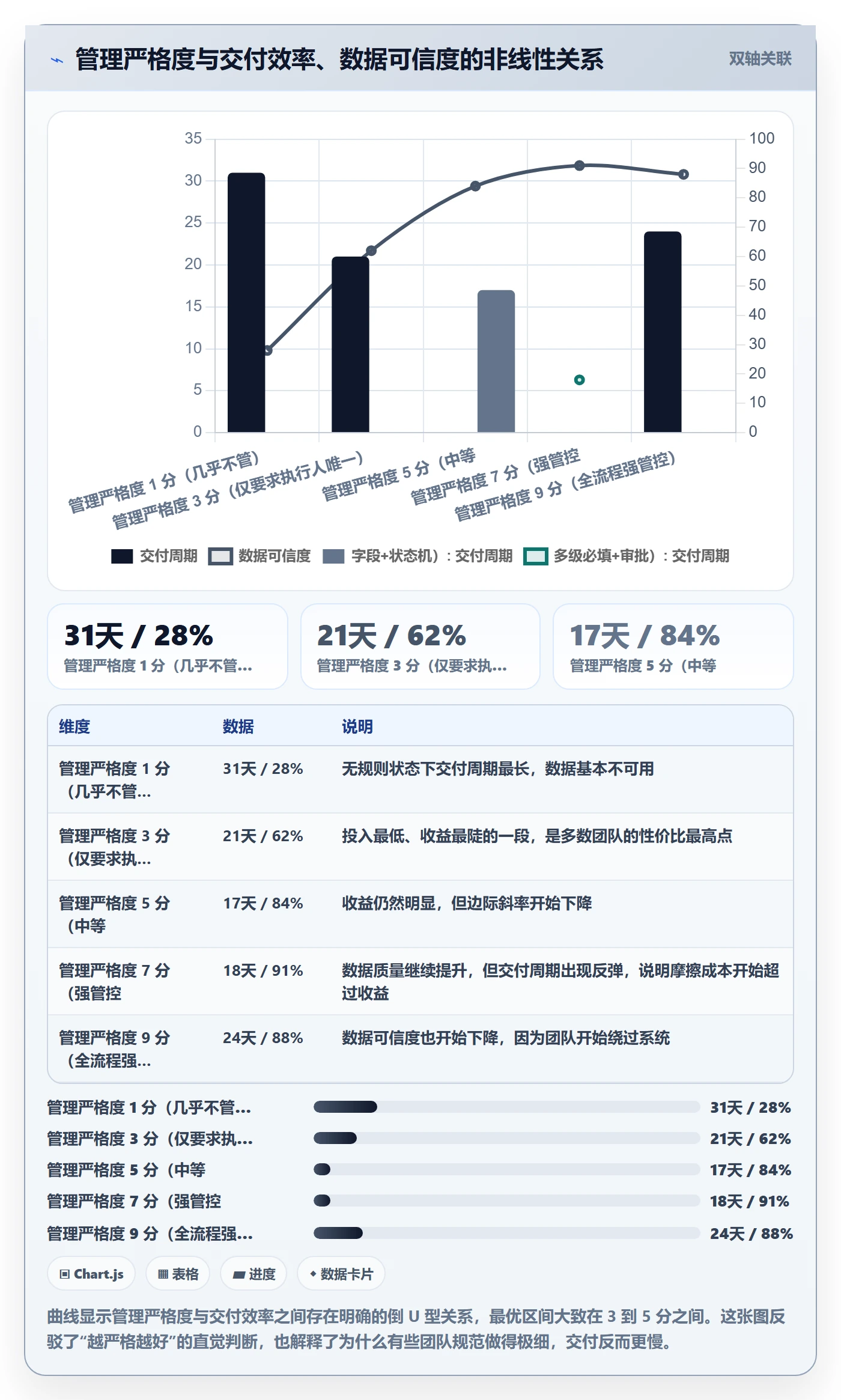 执行人管理指南：研发团队如何做好任务管理，入门指南全流程