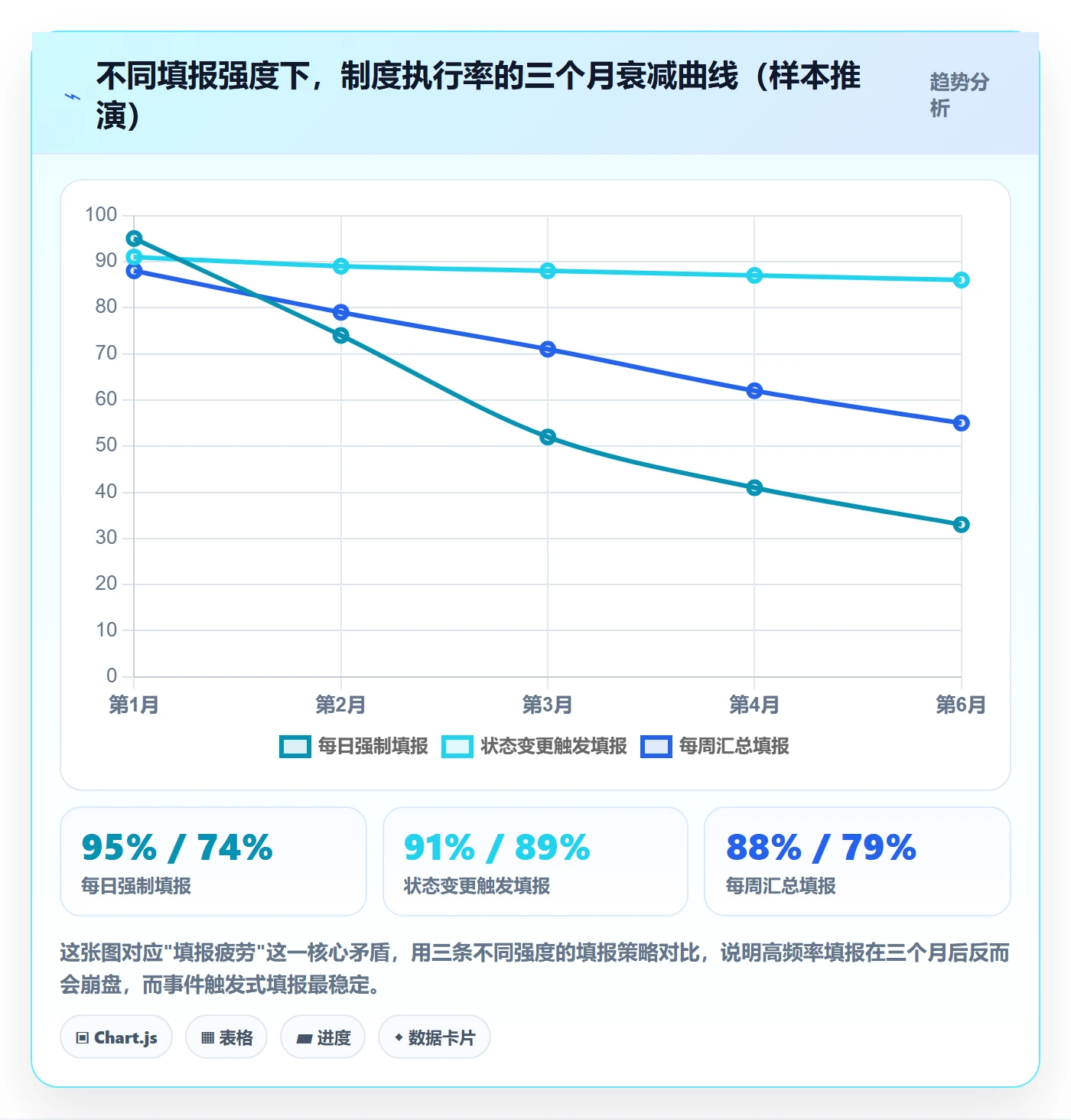 跟踪流程与规范:管理层进度跟踪制度设计关键指标