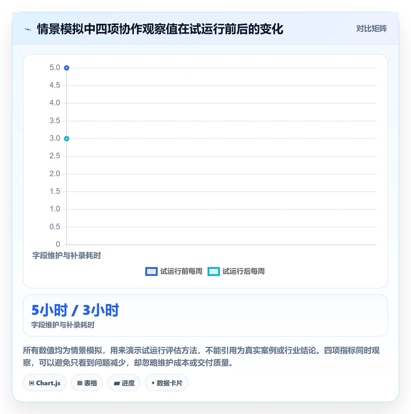 看板如何做好卡片?项目负责人协同管理与操作步骤