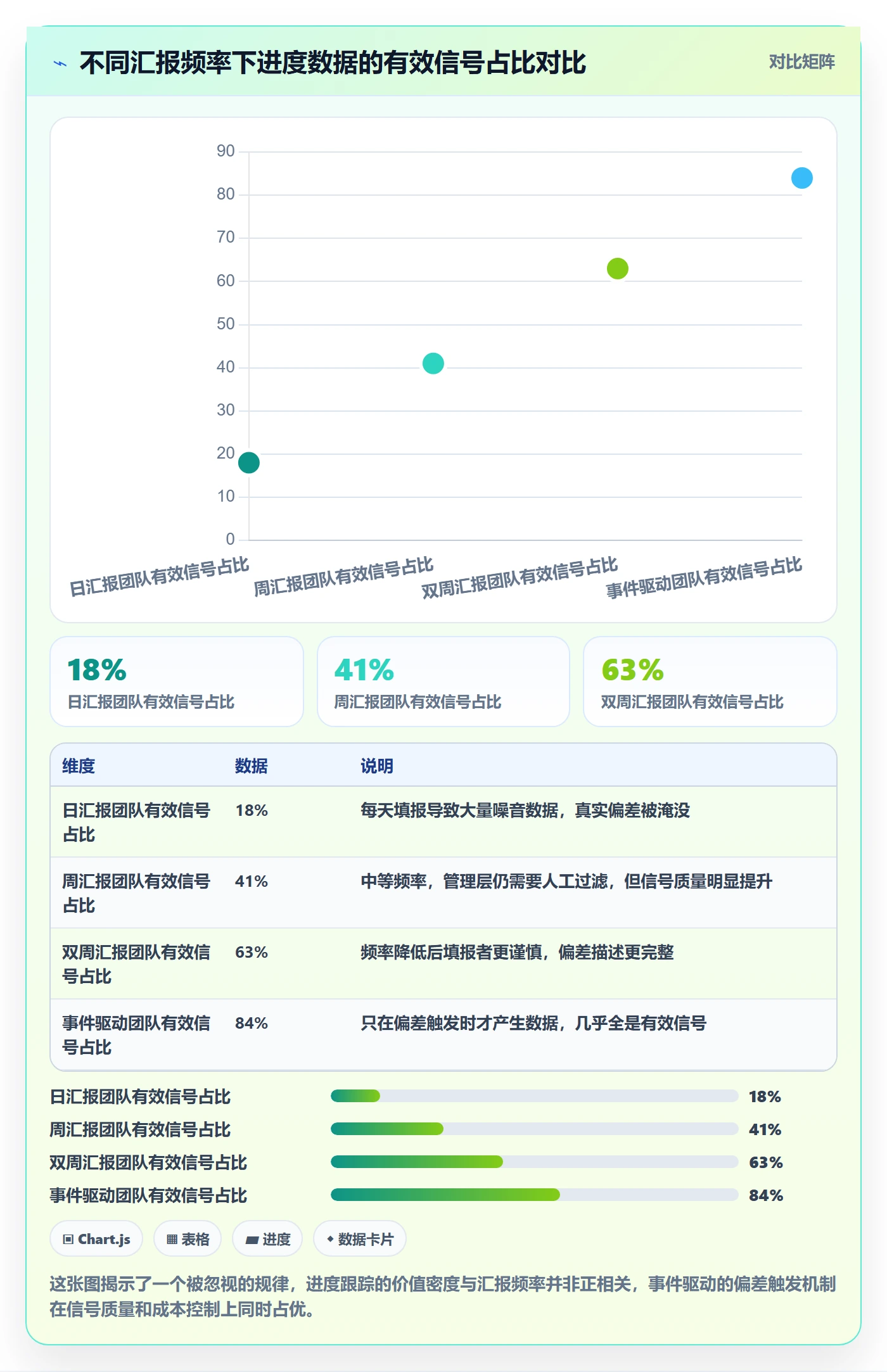 进度跟踪跟踪教程：企业管理者入门指南，避坑指南