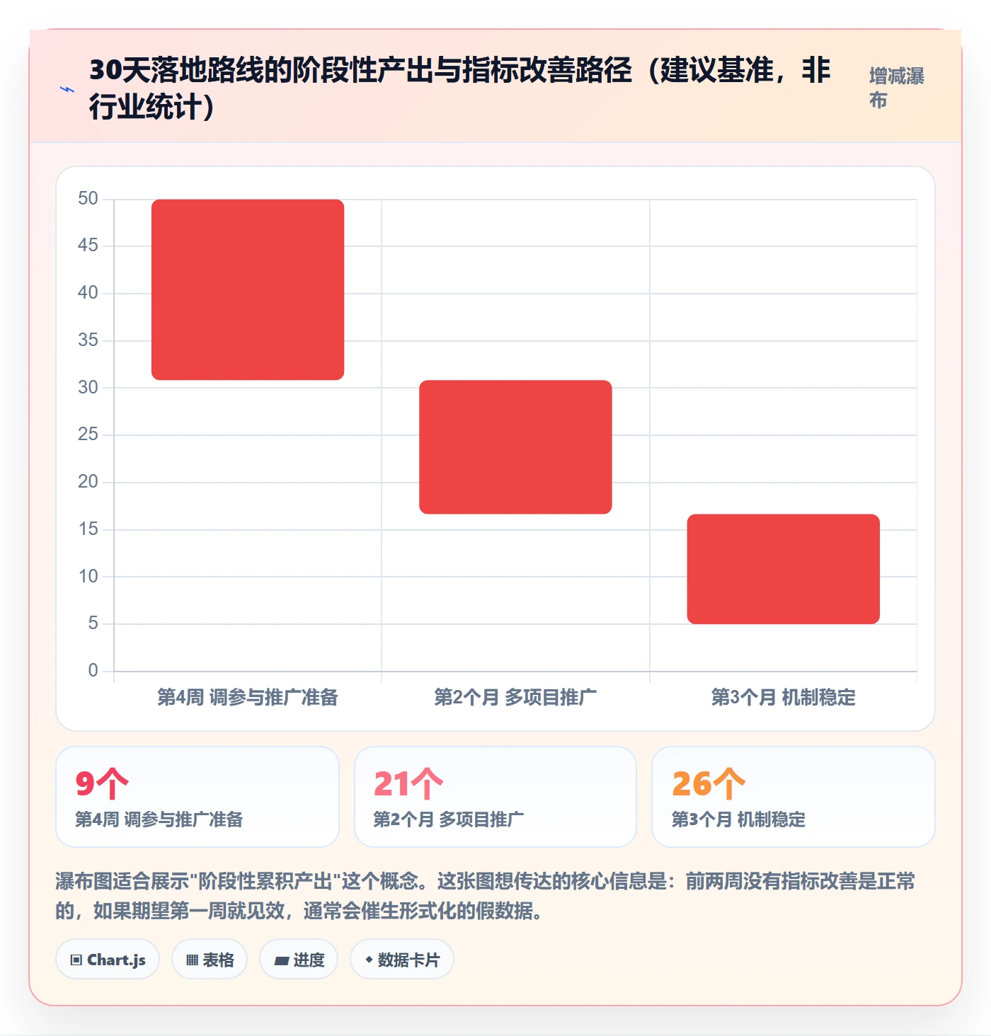 提前提醒流程与规范:PMO任务提醒协同管理关键指标