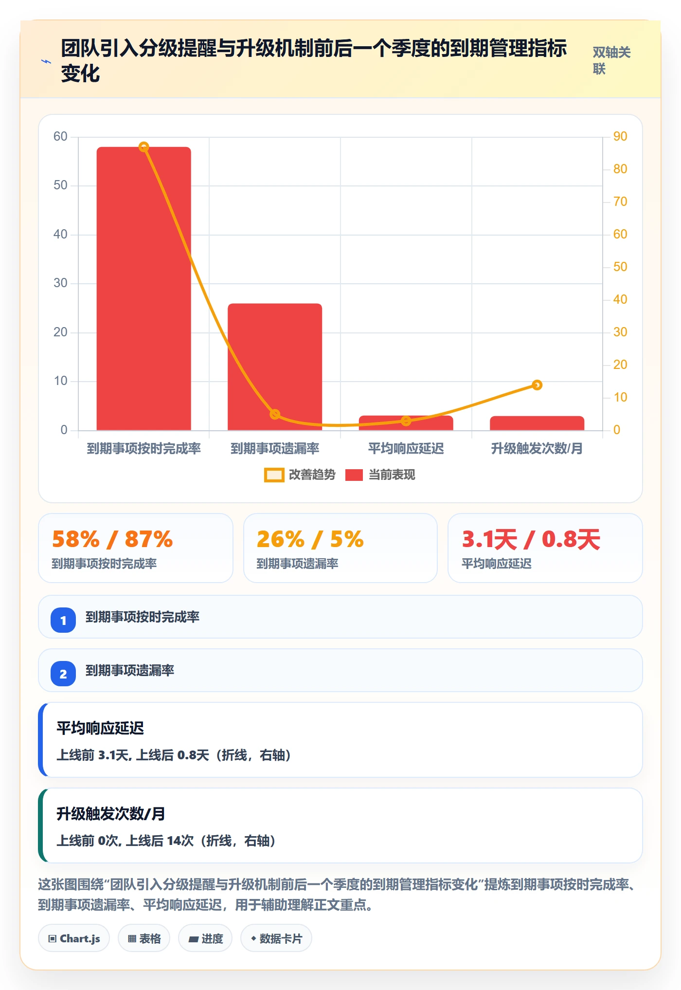 到期提醒管理指南:研发团队如何做好任务提醒,协同管理全流程