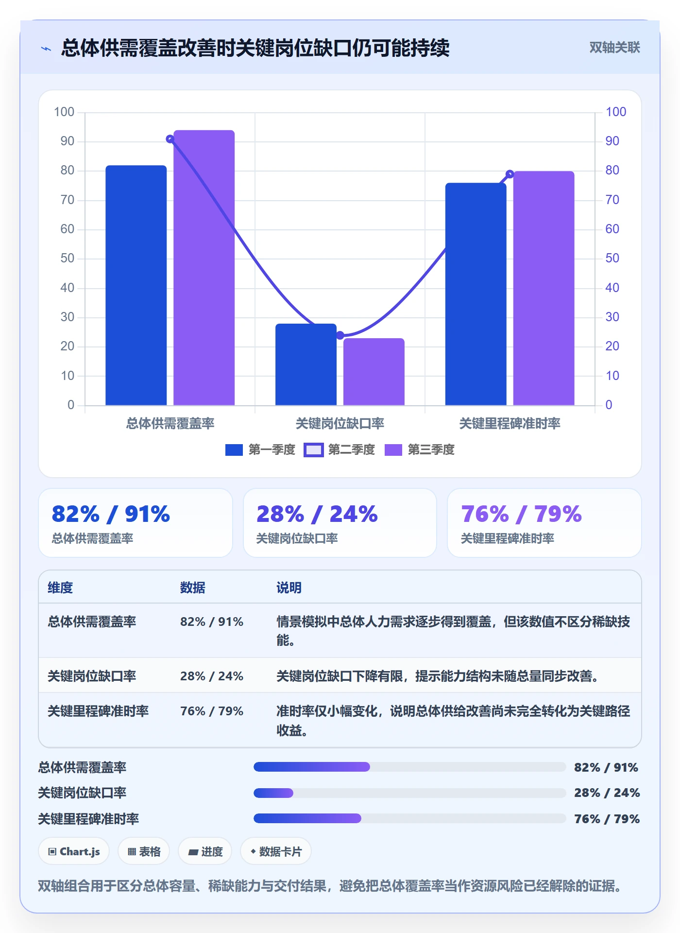 人力规划流程与规范：PMO人力资源计划最佳实践关键指标