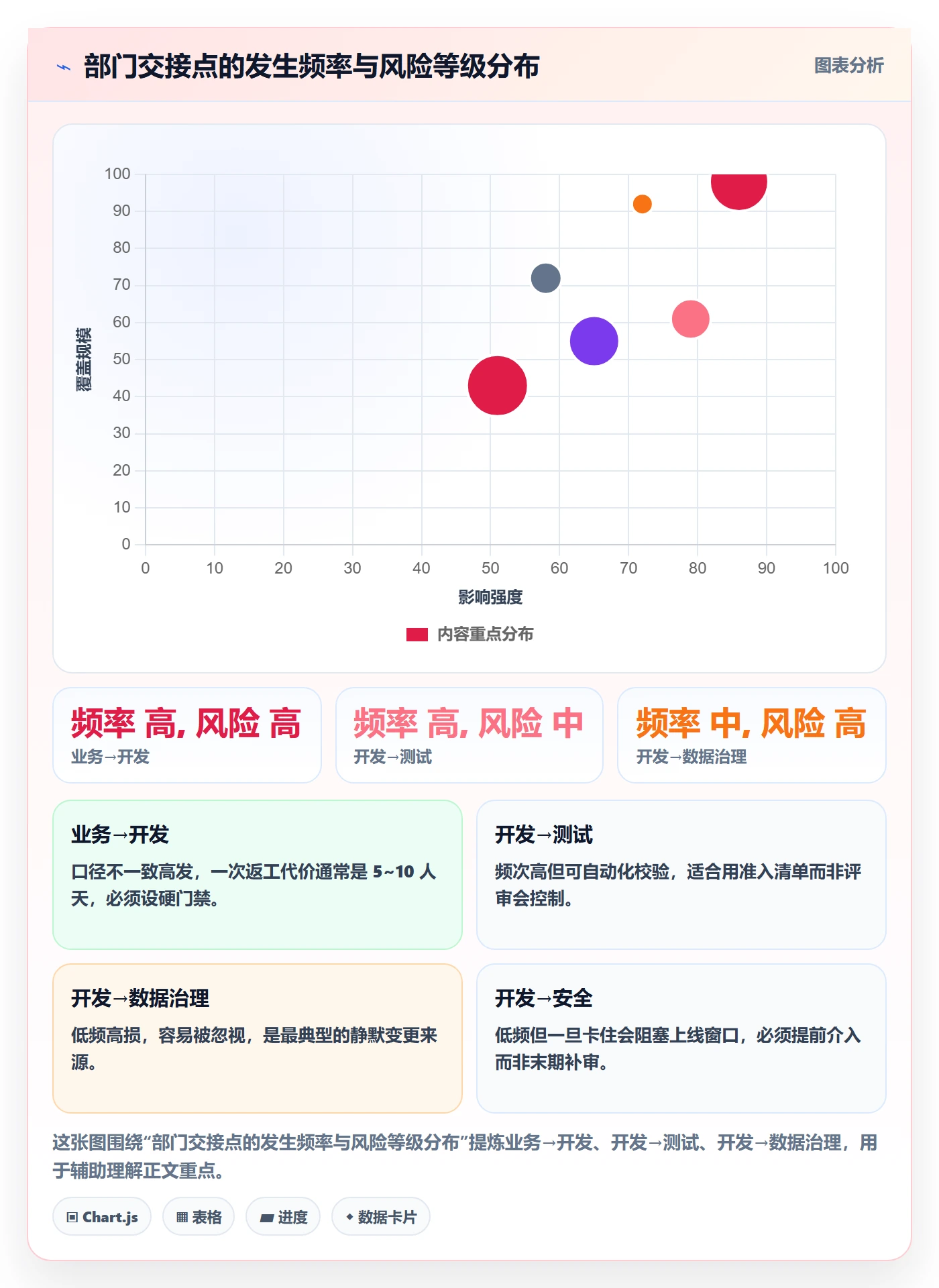 阶段任务最佳实践:跨部门团队项目阶段最佳实践,常见问题