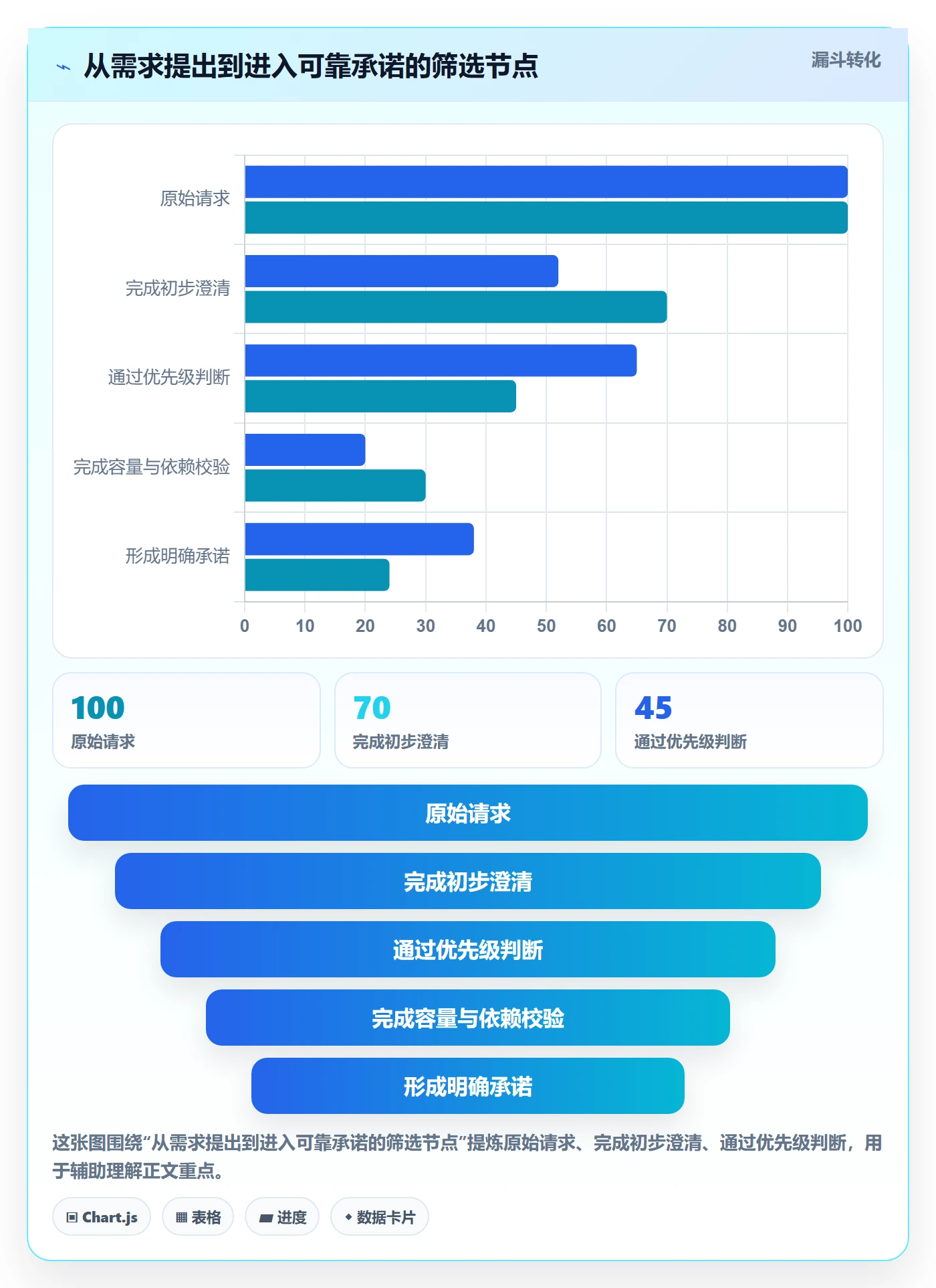 工作负载管理指南：项目经理如何做好资源负载，流程优化全流程