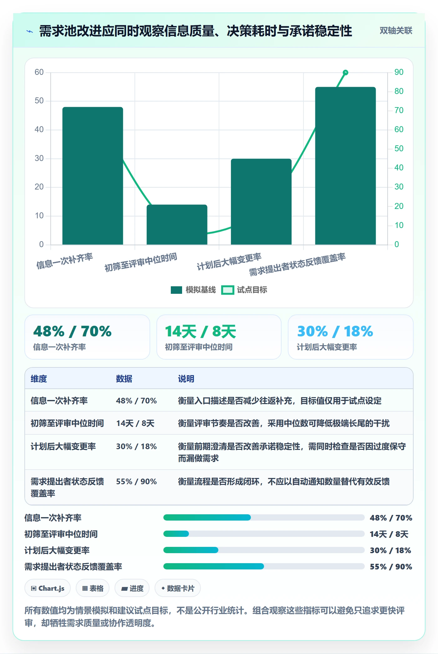 需求池实操方法：研发团队提升需求管理效率的实操方法方法与模板
