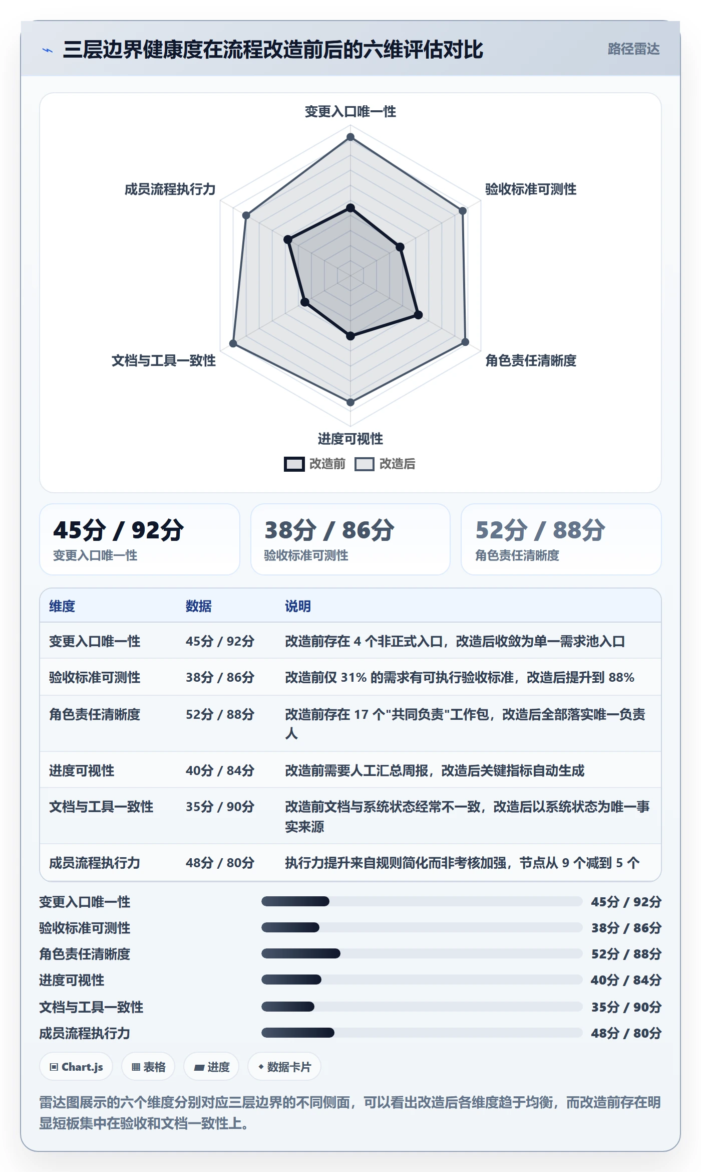 项目范围工作范围全流程：项目成员流程优化与一文讲清