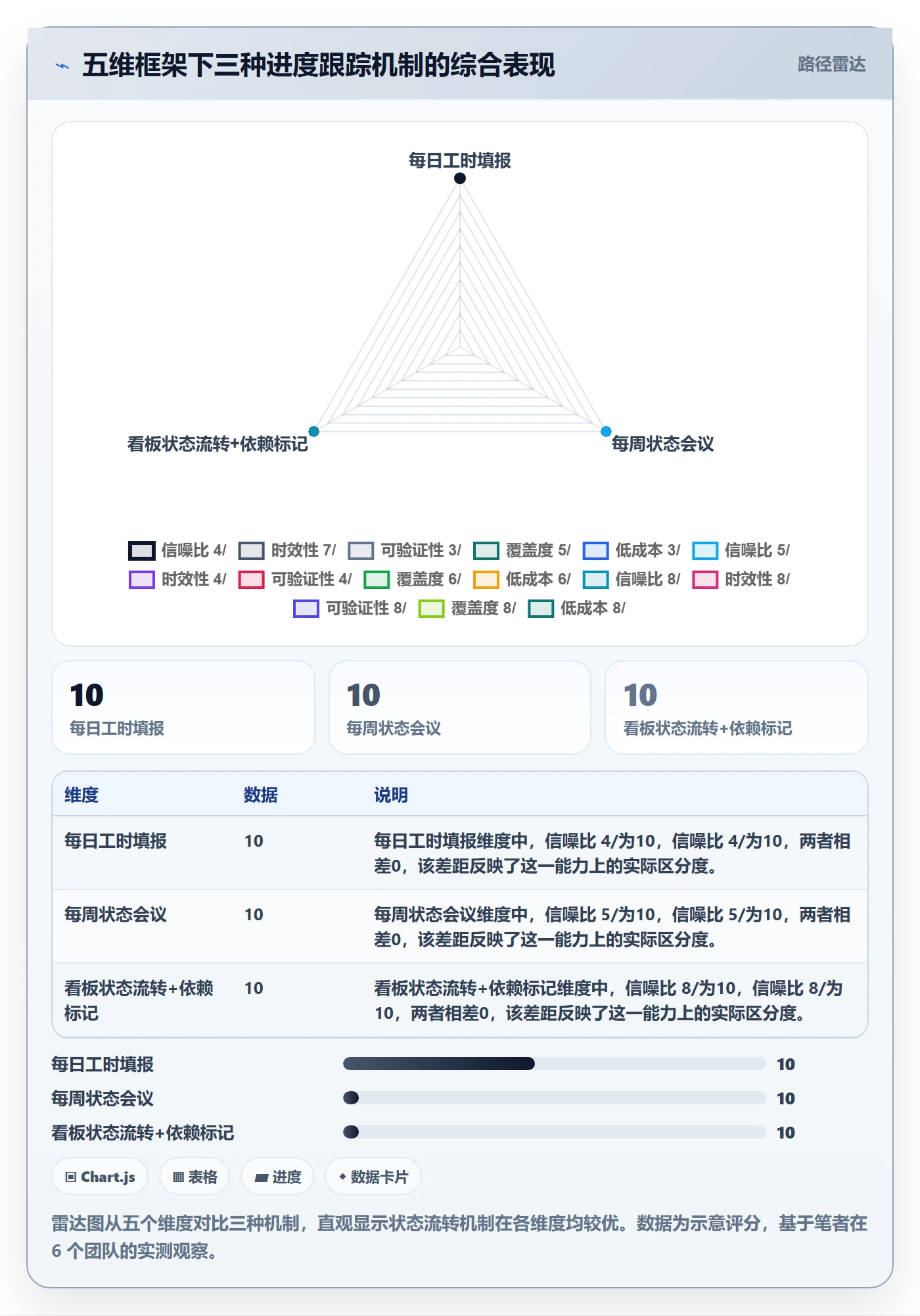 进展最佳实践:项目成员进度跟踪实操方法,常见问题