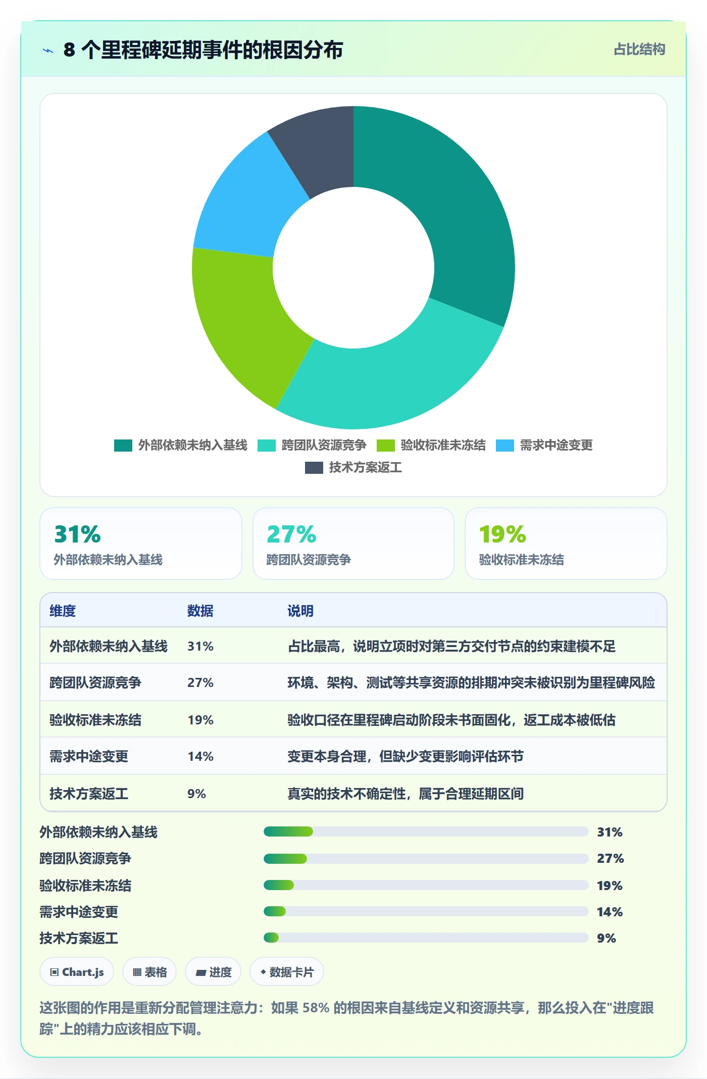 节点延期流程与规范：管理层里程碑实操方法关键指标