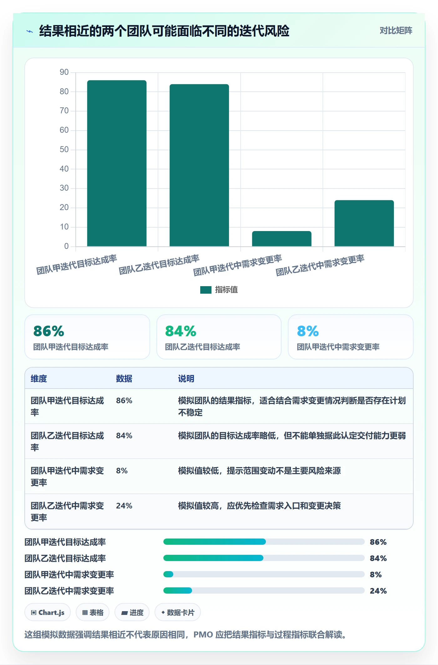 迭代流程与规范：PMO迭代管理制度设计关键指标